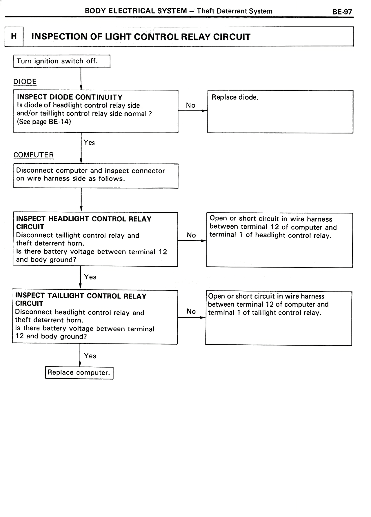 Inspection of Light Control Relay Circuit — MK2 Supra Body Electrical System, page 97