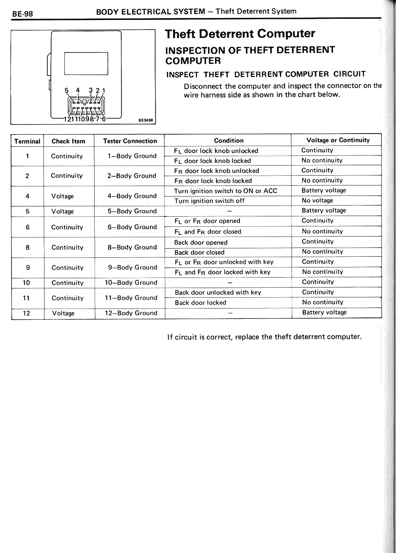 Theft Deterrent Computer Inspection of Theft Deterrent Computer — MK2 Supra Body Electrical System, page 98