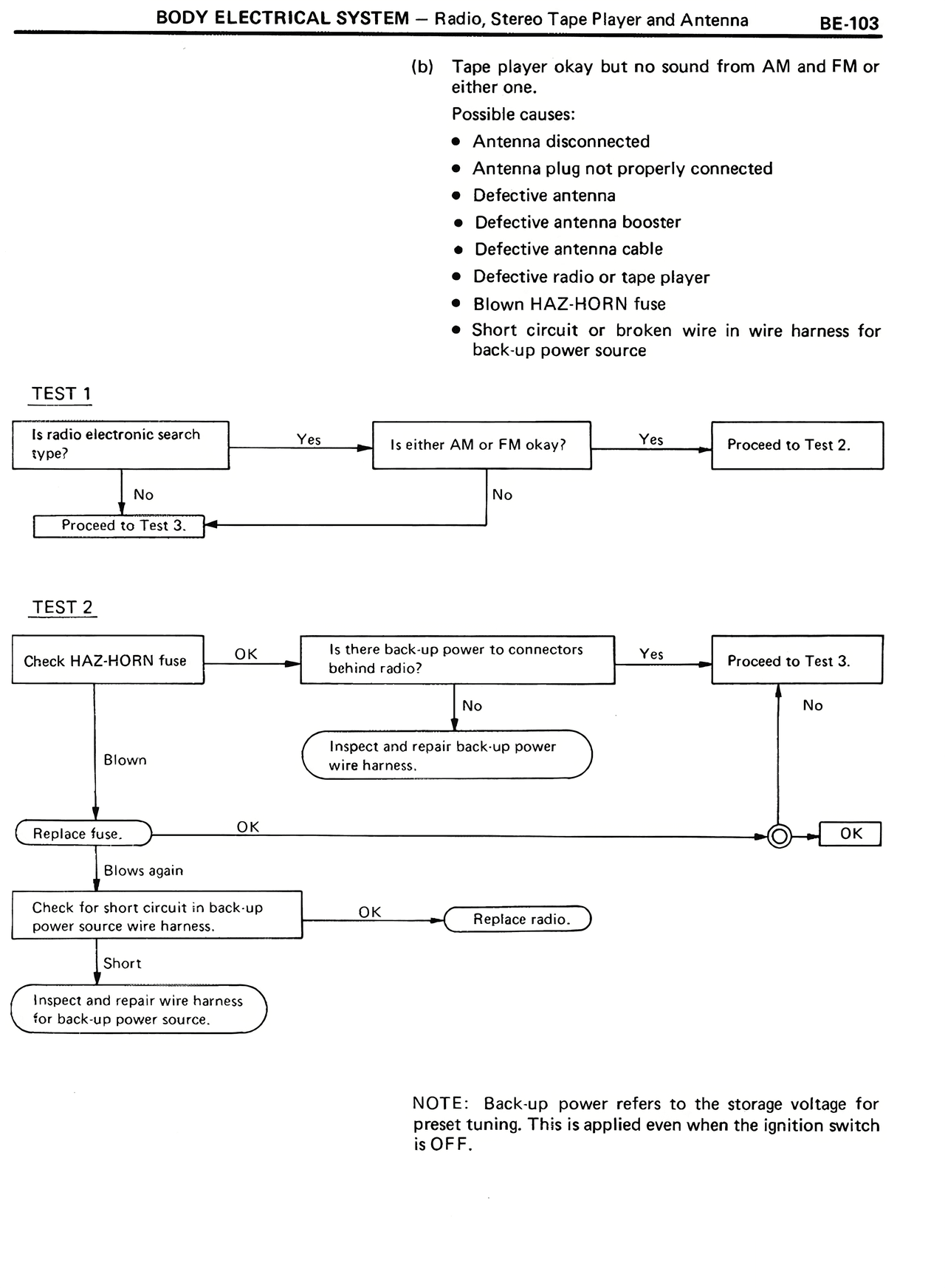 Body Electrical System — MK2 Supra Body Electrical System, page 103