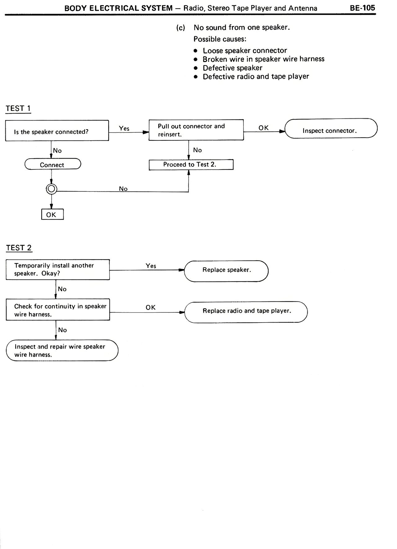 Body Electrical System — MK2 Supra Body Electrical System, page 105