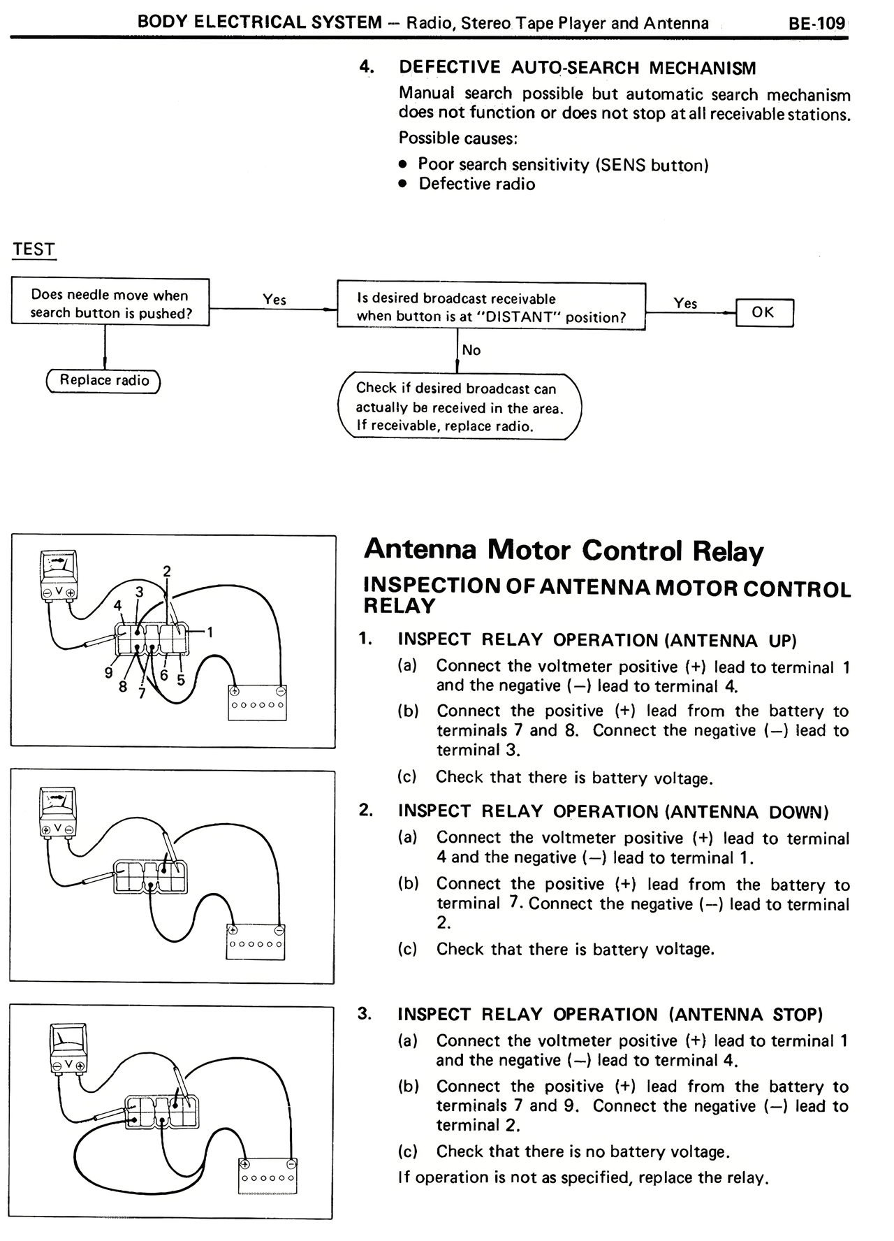 Defective Auto-Search Mechanism — MK2 Supra Body Electrical System, page 109