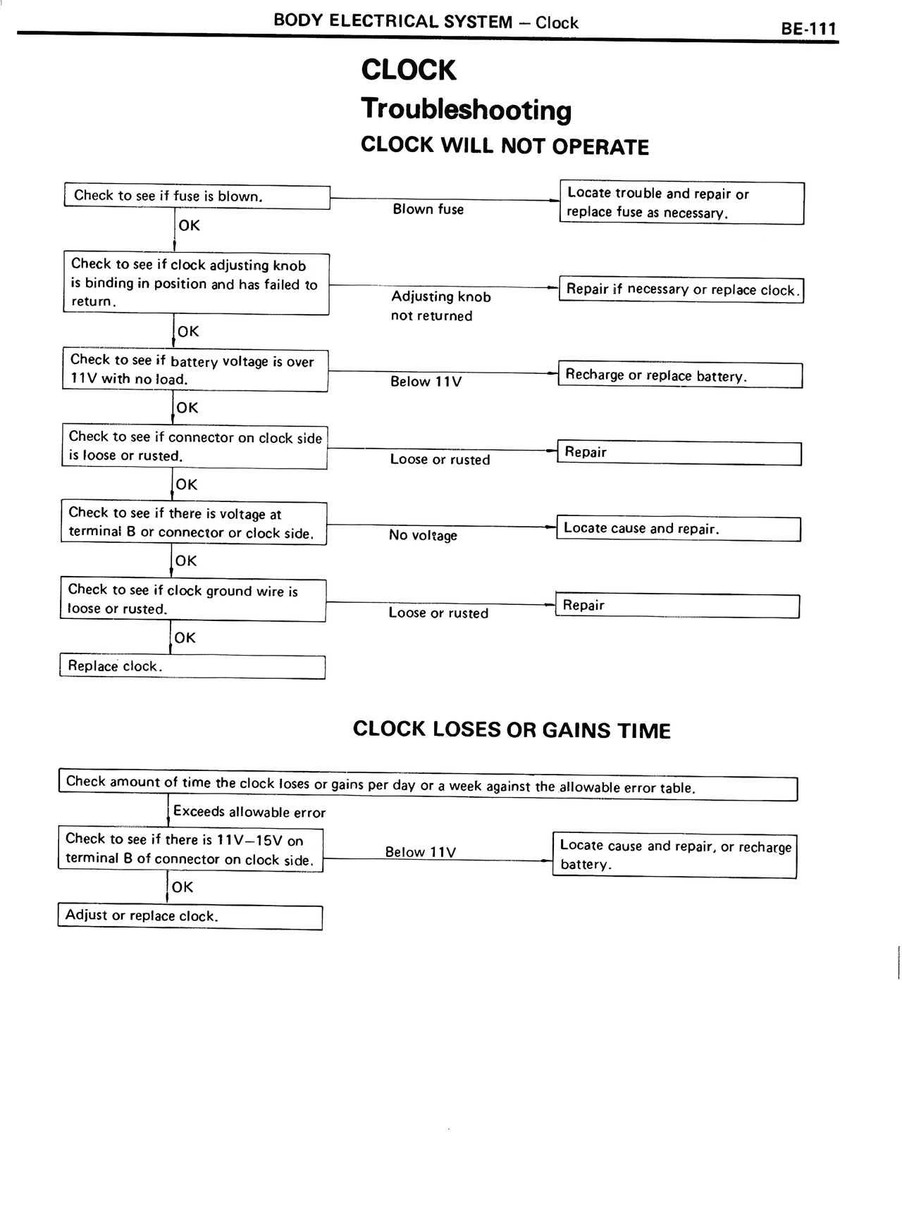 Clock Troubleshooting — MK2 Supra Body Electrical System, page 111