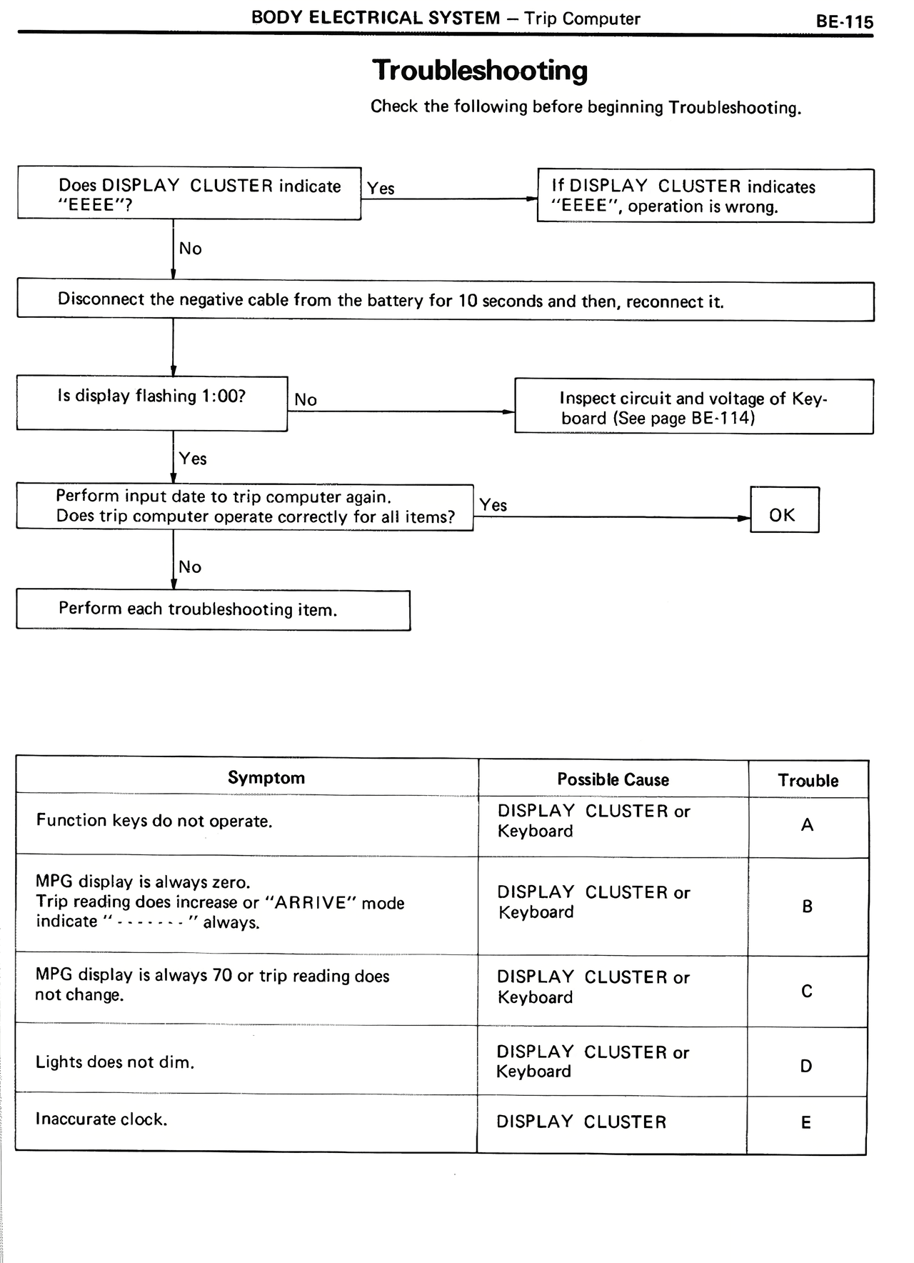 Troubleshooting — MK2 Supra Body Electrical System, page 115