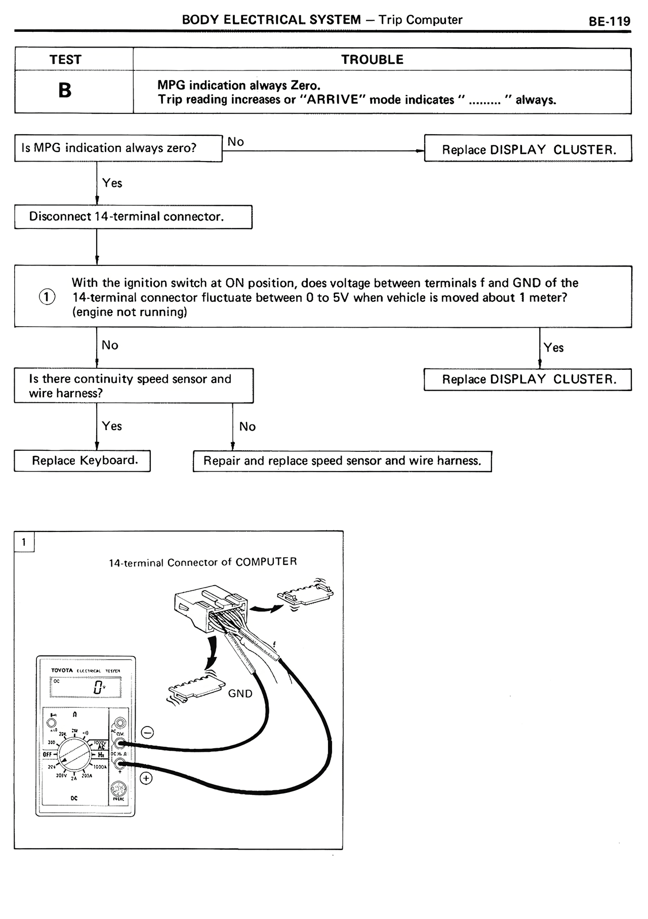 Body Electrical System — MK2 Supra Body Electrical System, page 119