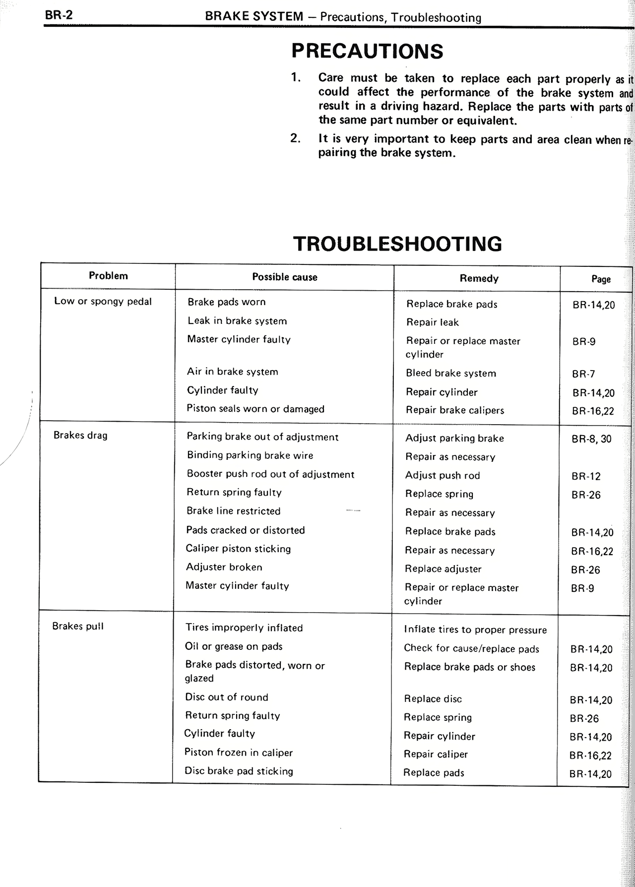 Precautions — MK2 Supra Brake System, page 2