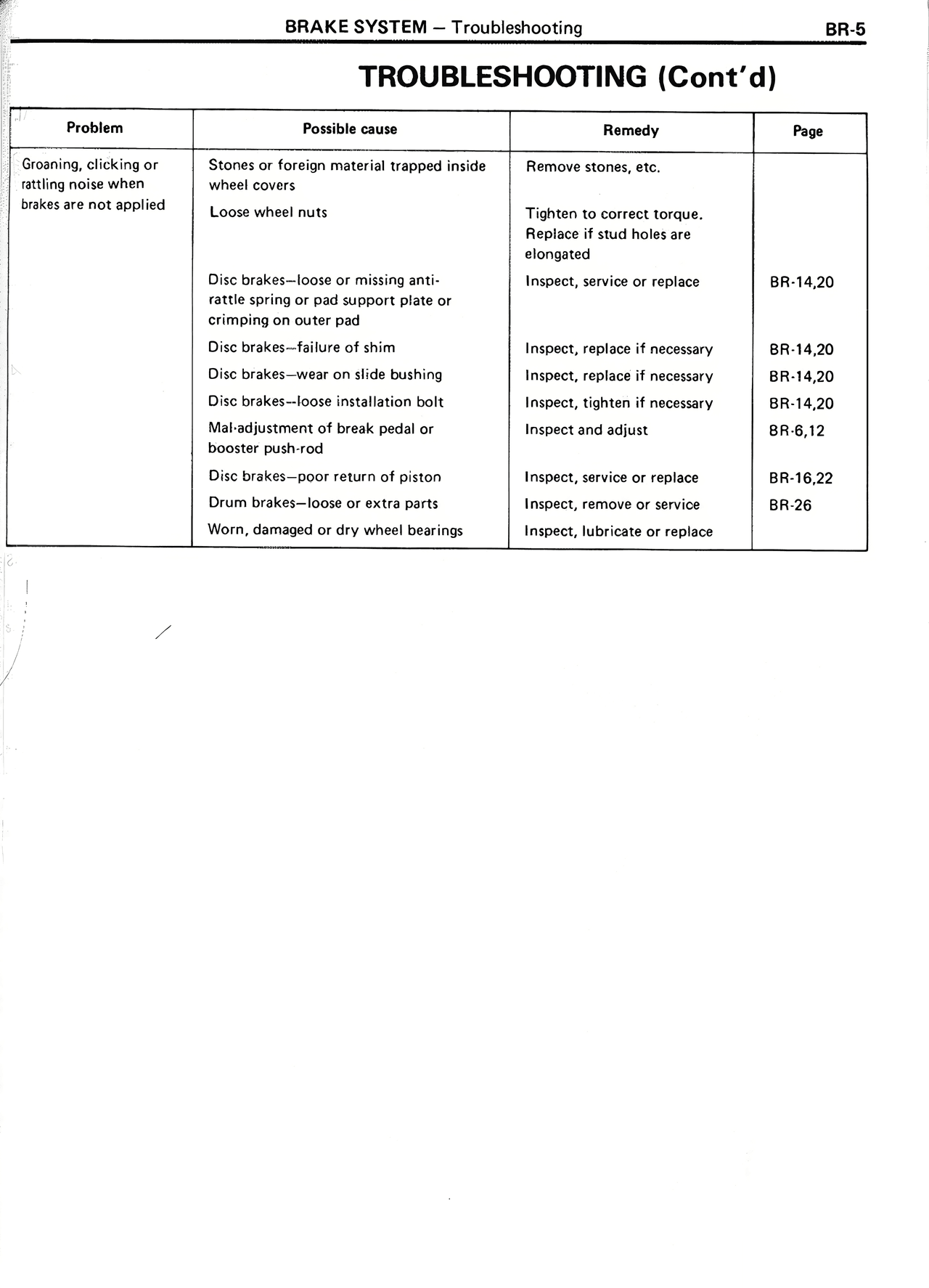 Troubleshooting (Cont'd) — MK2 Supra Brake System, page 5