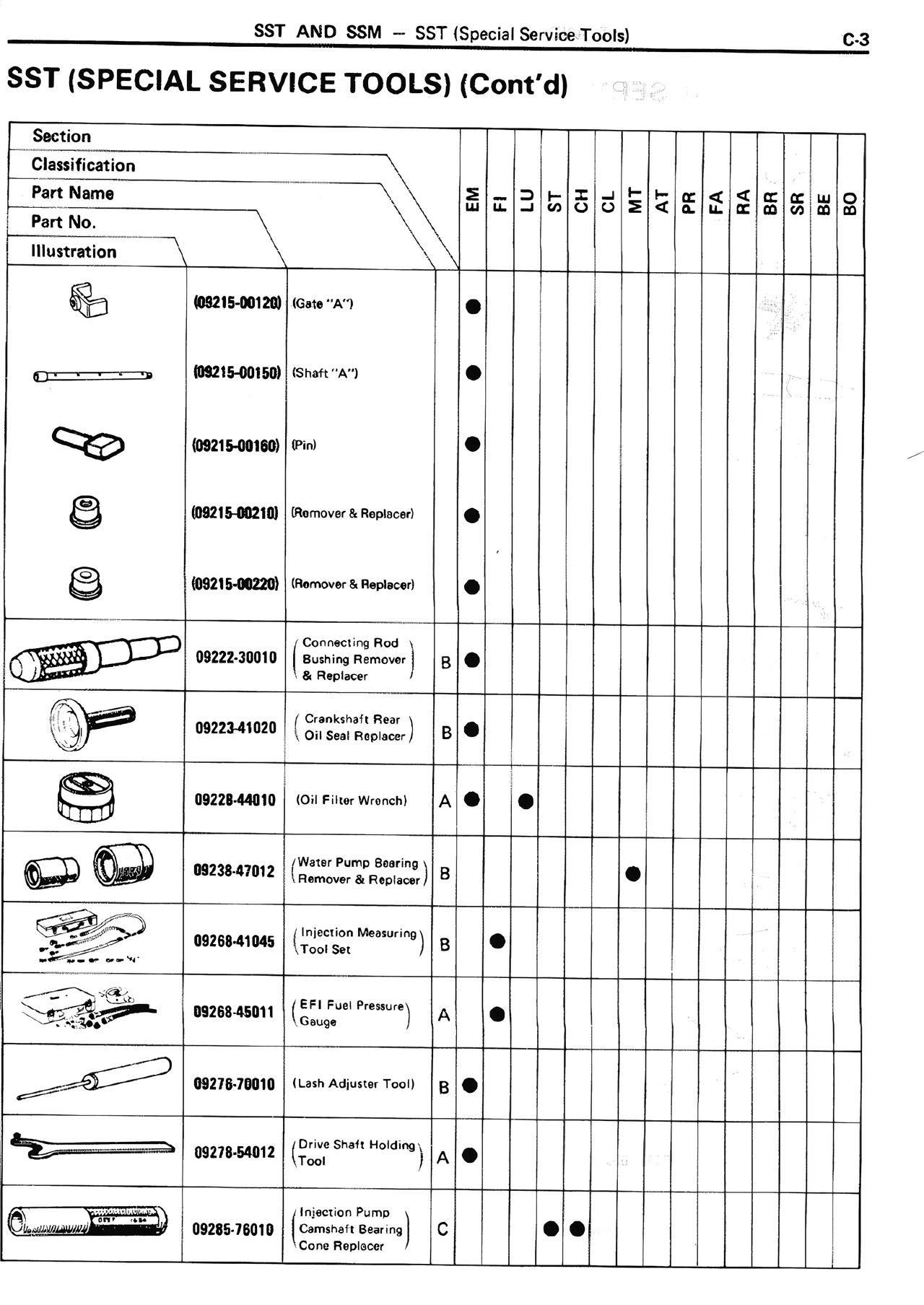 SST (Special Service Tools) (Cont'd) — MK2 Supra SST and SSM, page 2