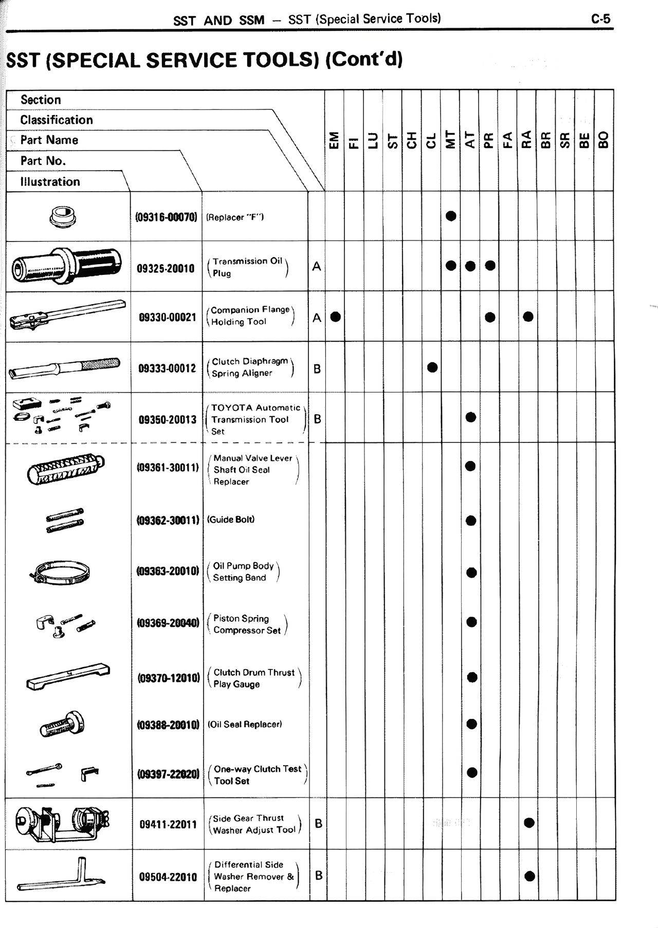 SST (Special Service Tools) (Cont'd) — MK2 Supra SST and SSM, page 4