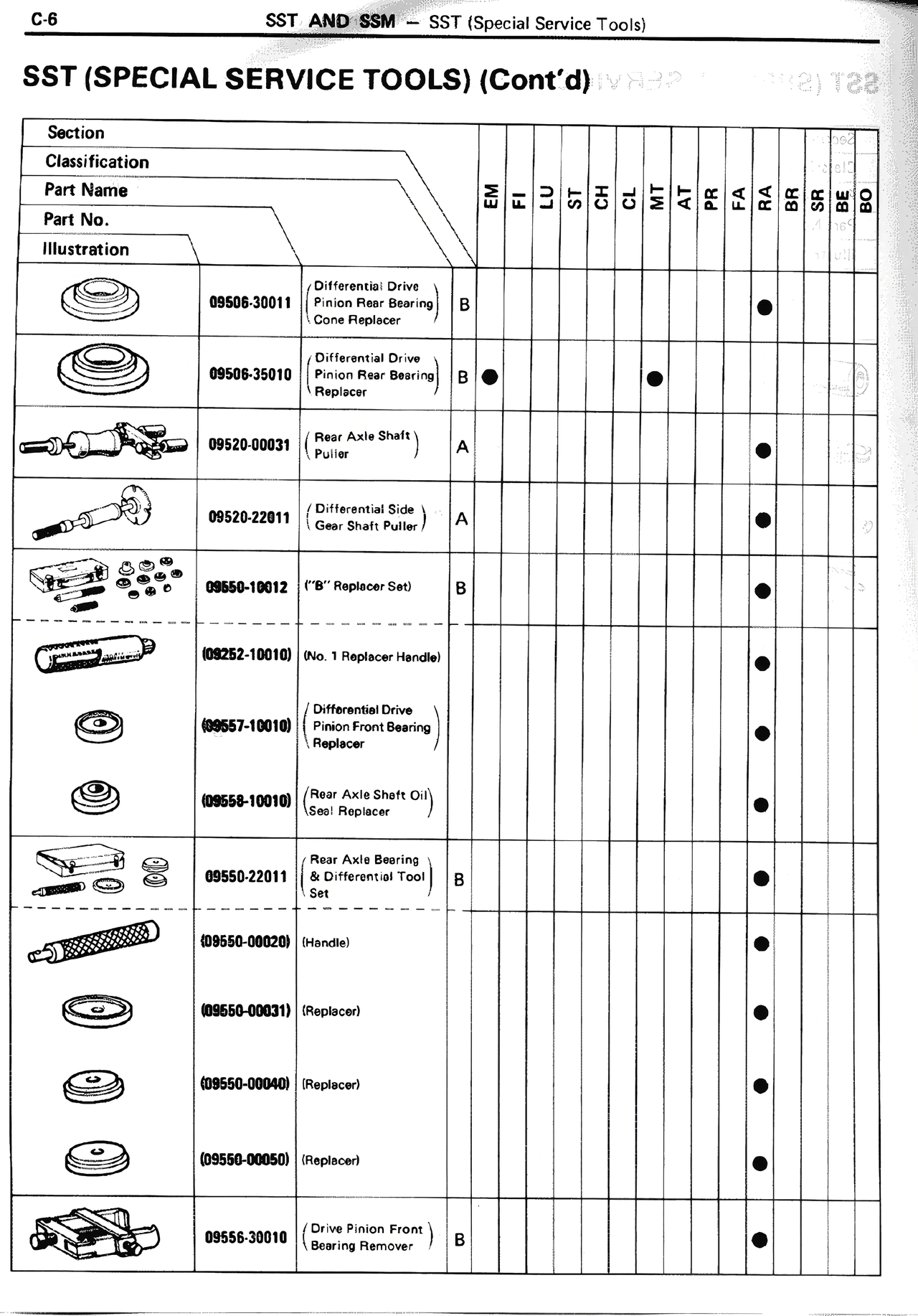 SST (Special Service Tools) (Cont'd) — MK2 Supra SST and SSM, page 5