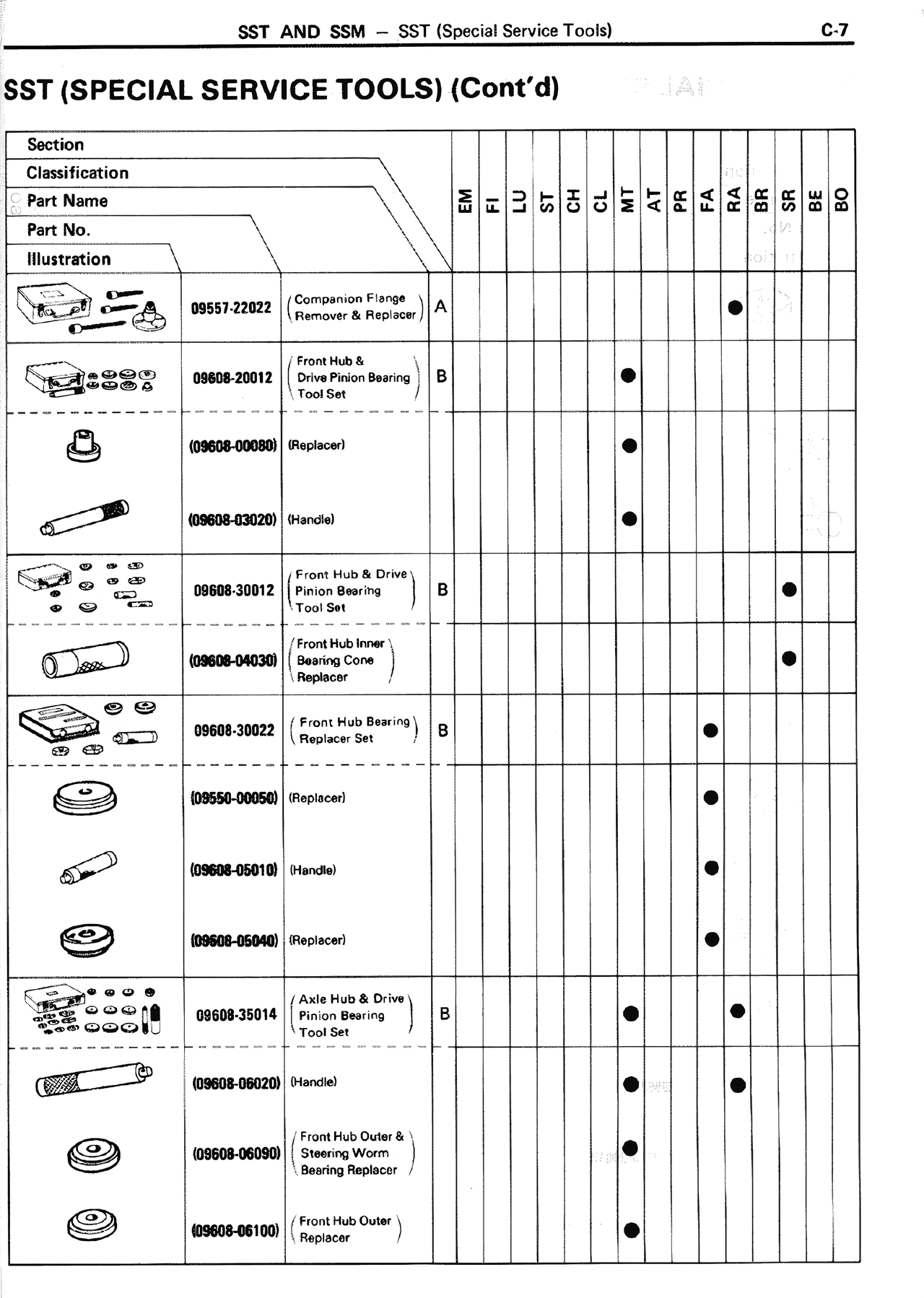 SST (Special Service Tools) (Cont'd) — MK2 Supra SST and SSM, page 6