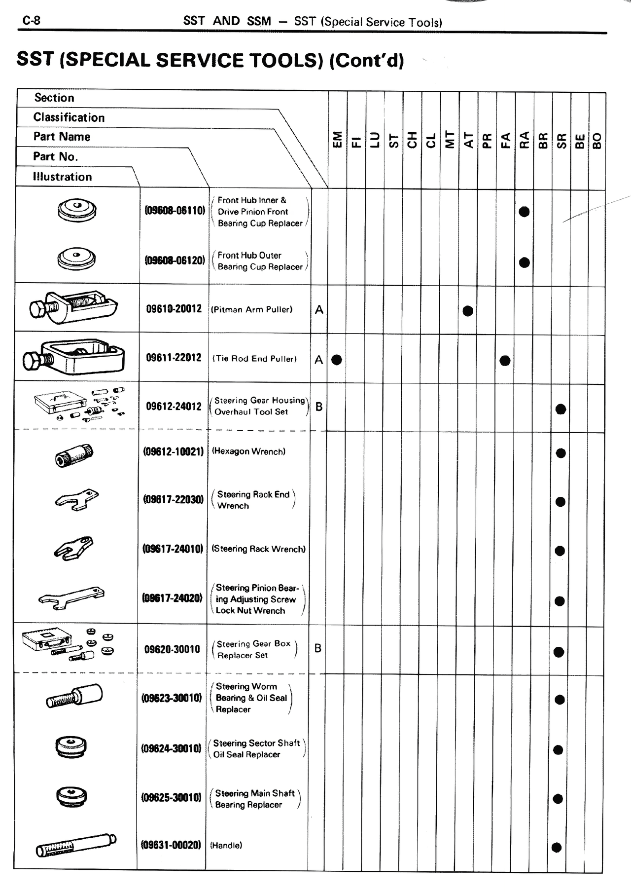 SST (Special Service Tools) (Cont'd) — MK2 Supra SST and SSM, page 7
