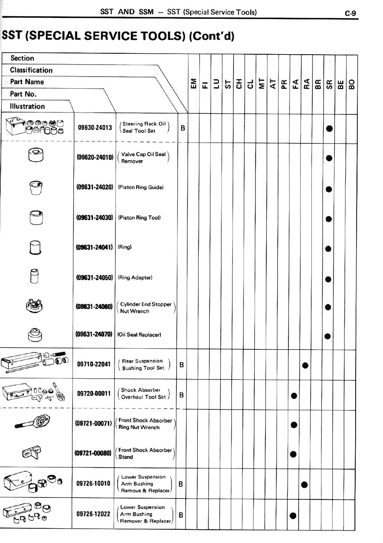 SST (Special Service Tools) (Cont'd) — MK2 Supra SST and SSM, page 8