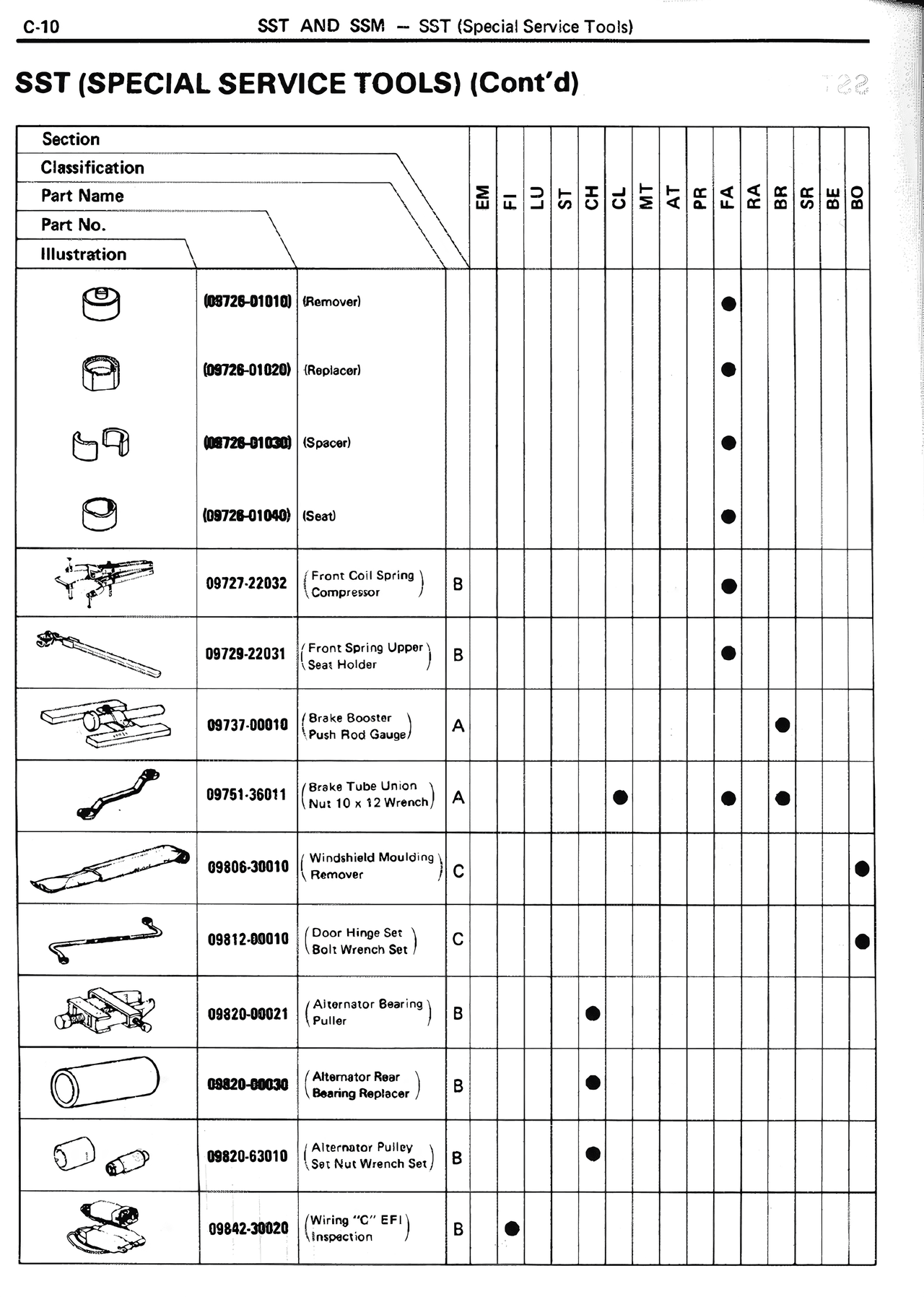 SST (Special Service Tools) (Cont'd) — MK2 Supra SST and SSM, page 9
