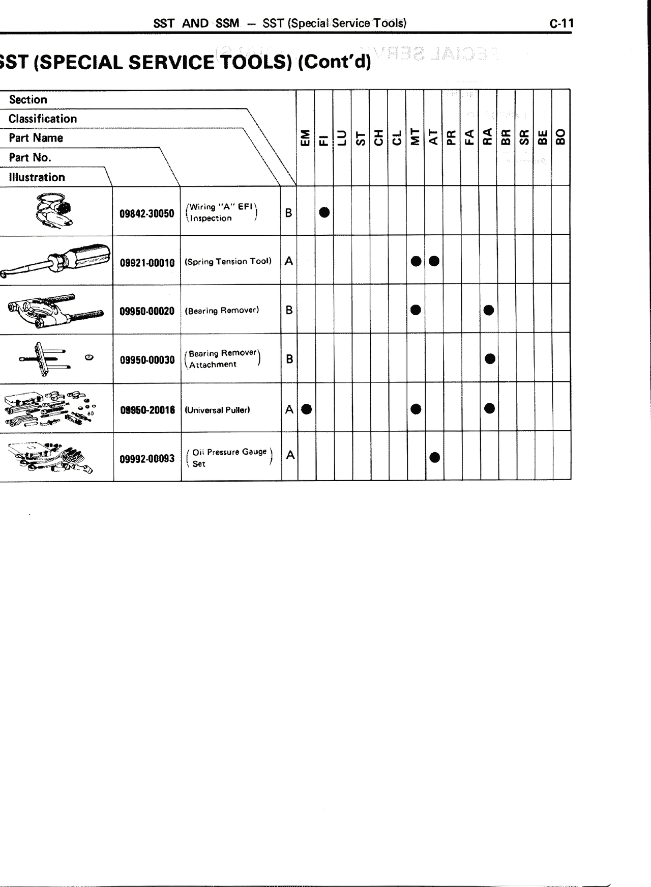 SST (Special Service Tools) (Cont'd) — MK2 Supra SST and SSM, page 10