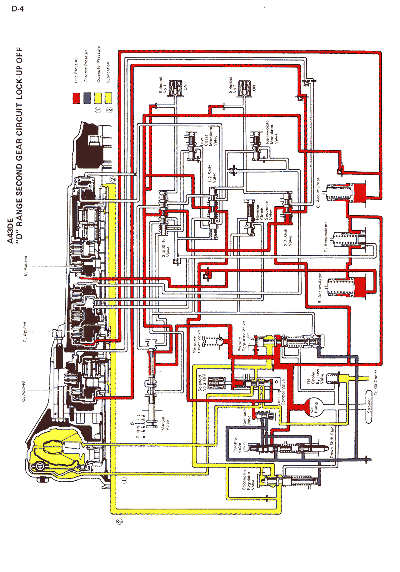 Automatic Transmission Hydraulic Circuit — MK2 Supra Automatic Transmission Hydraulic Circuit, page 4