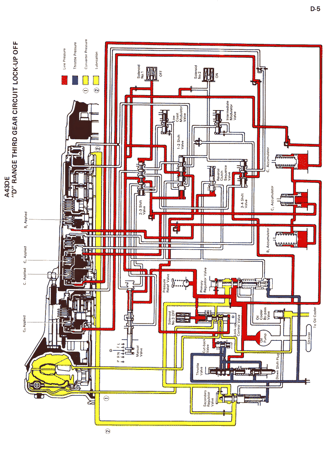 Automatic Transmission Hydraulic Circuit — MK2 Supra Automatic Transmission Hydraulic Circuit, page 5