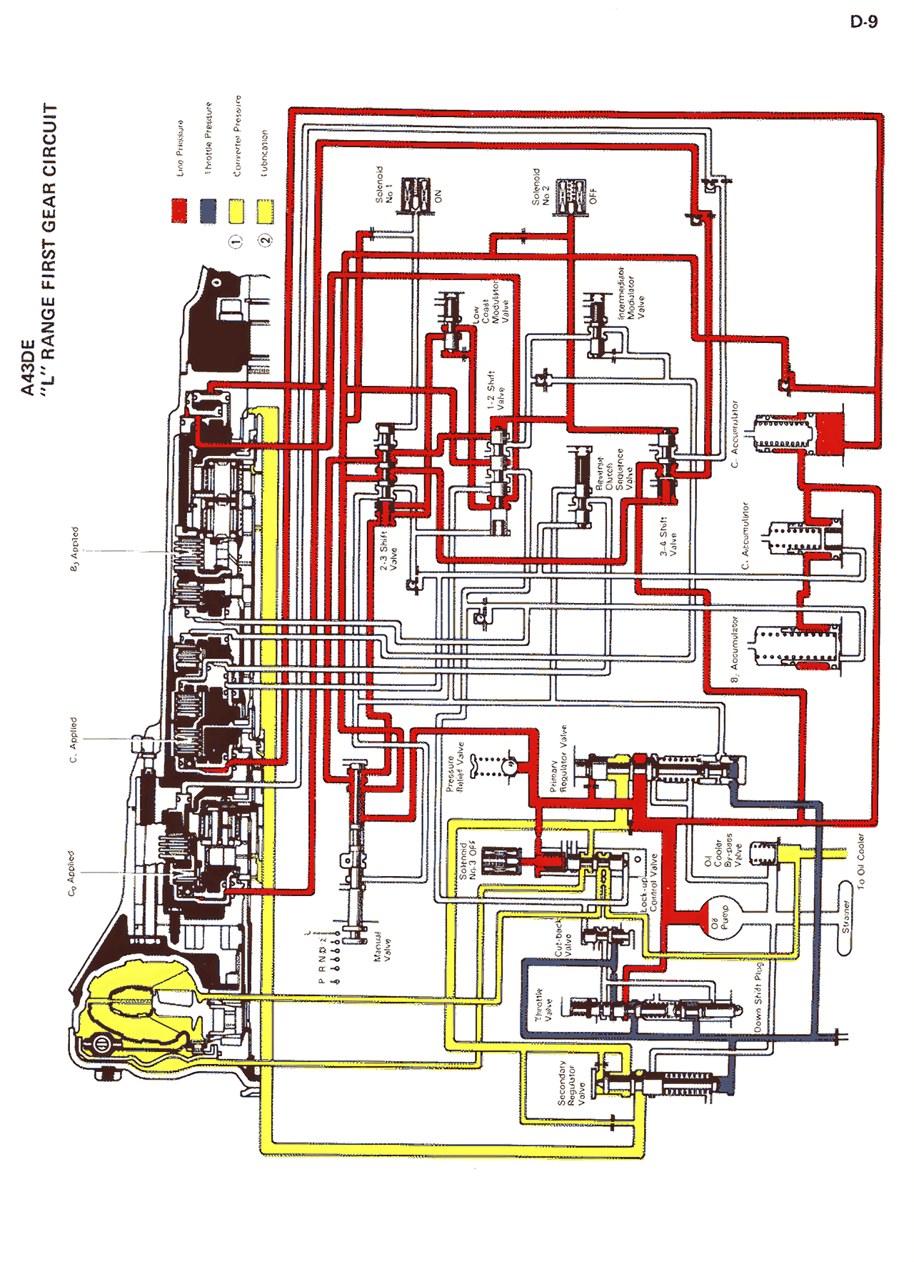 Automatic Transmission Hydraulic Circuit — MK2 Supra Automatic Transmission Hydraulic Circuit, page 9