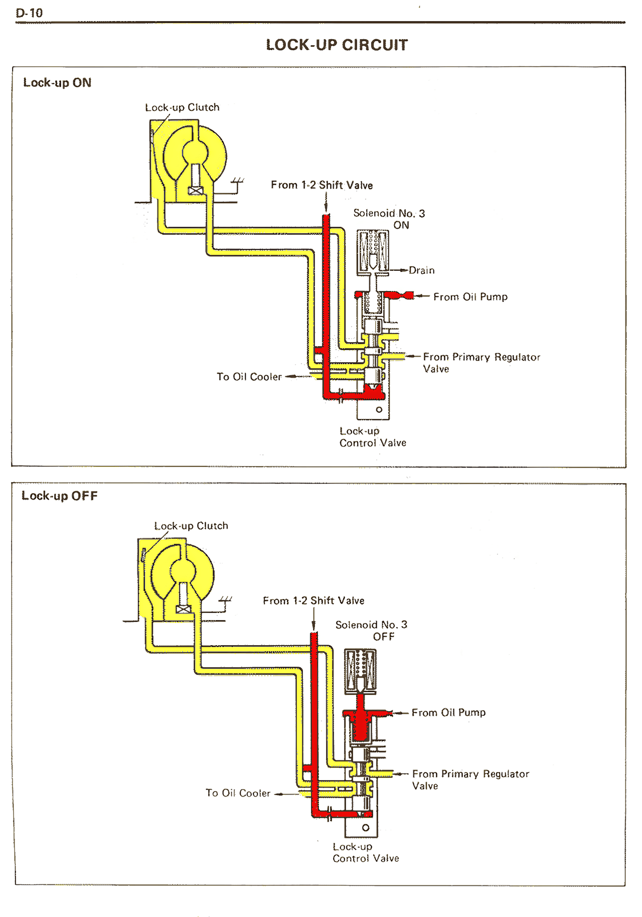 Lock-Up Circuit — MK2 Supra Automatic Transmission Hydraulic Circuit, page 10
