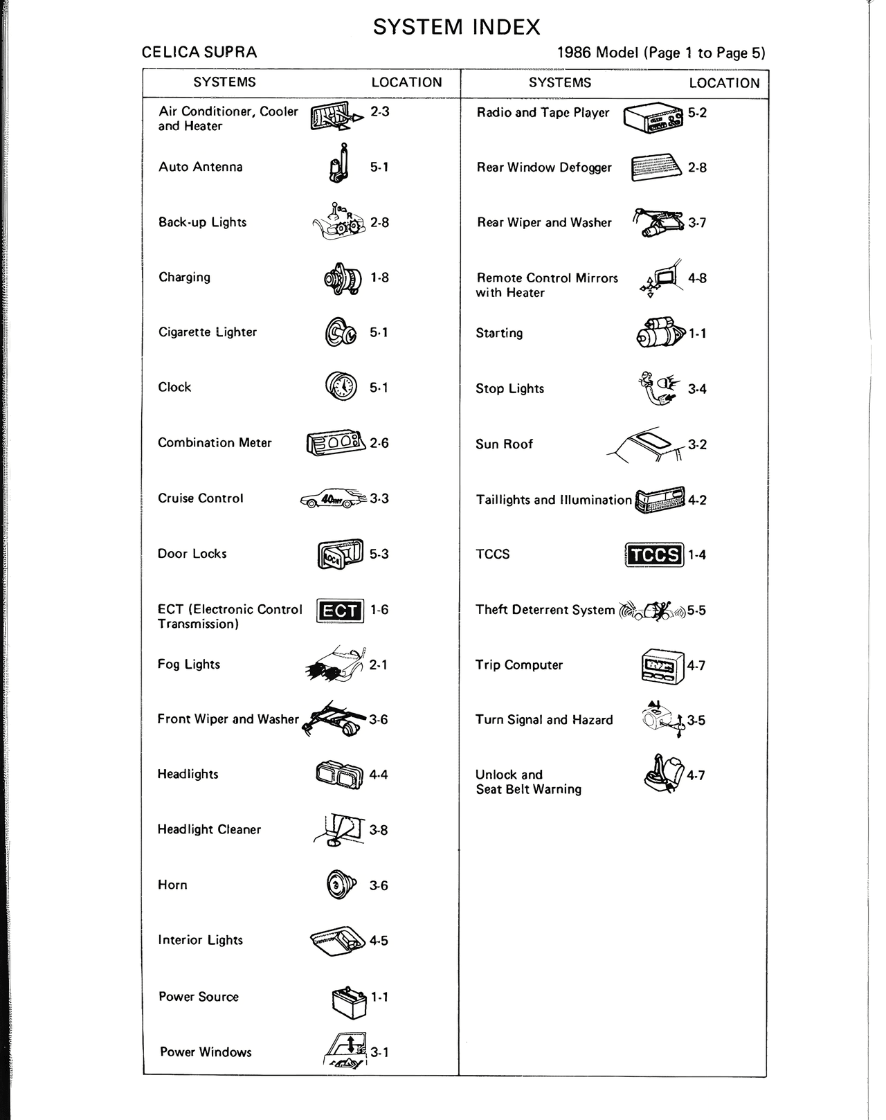 Celica Supra — MK2 Supra Electrical Wiring Diagrams, page 2