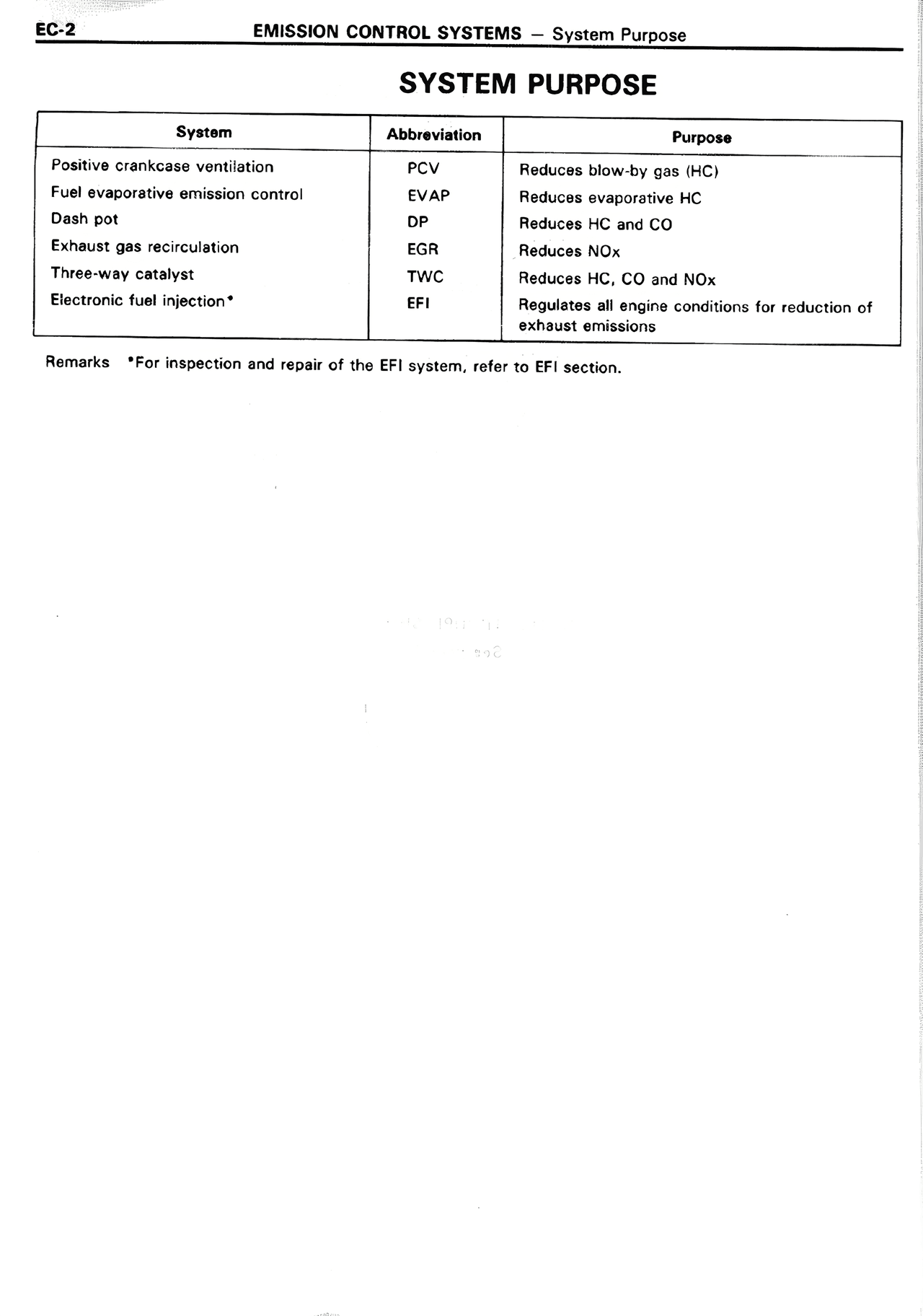 System Purpose — MK2 Supra Emission Control Systems, page 2