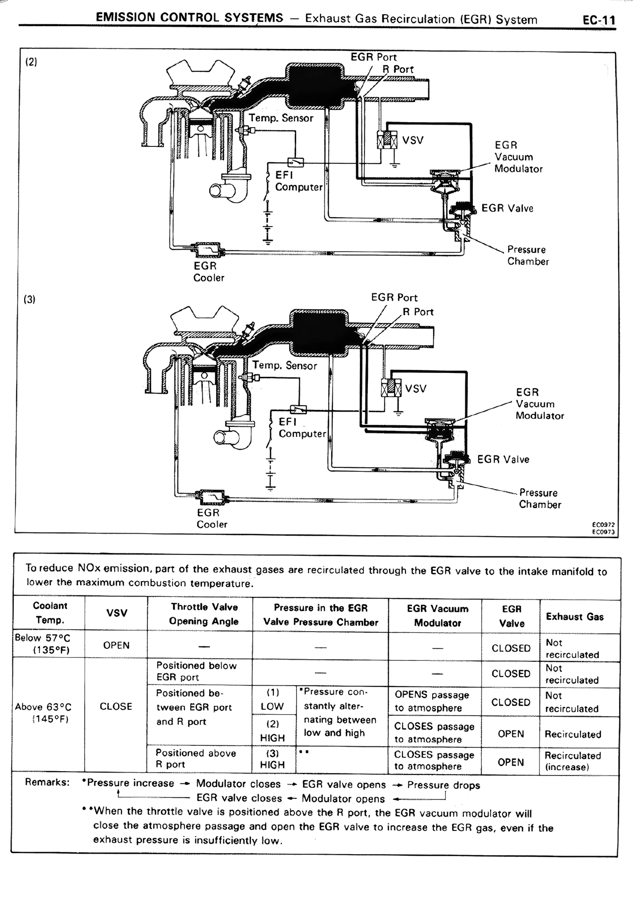 Emission Control Systems — MK2 Supra Emission Control Systems, page 11