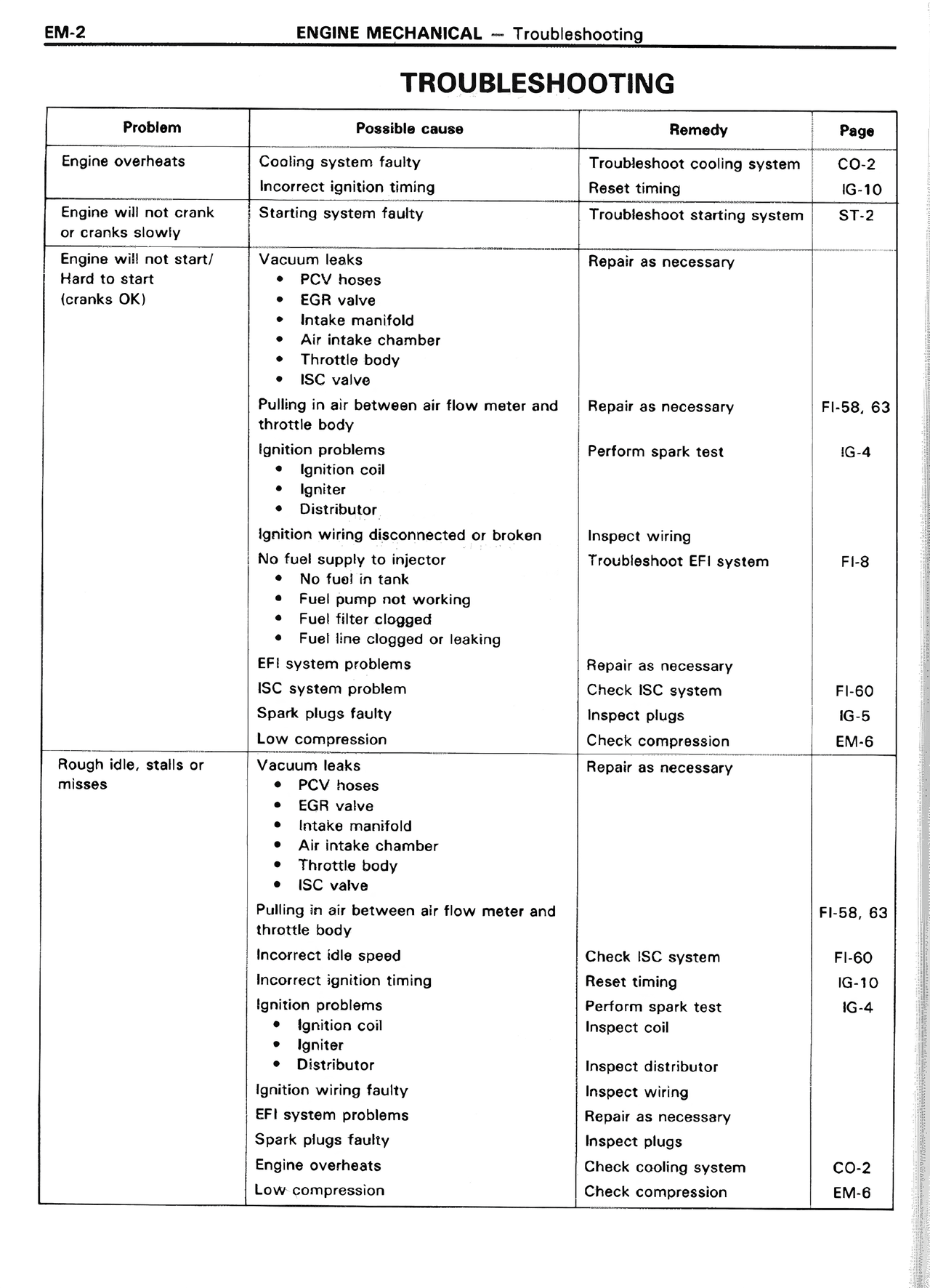 Troubleshooting — MK2 Supra Engine Mechanical, page 2