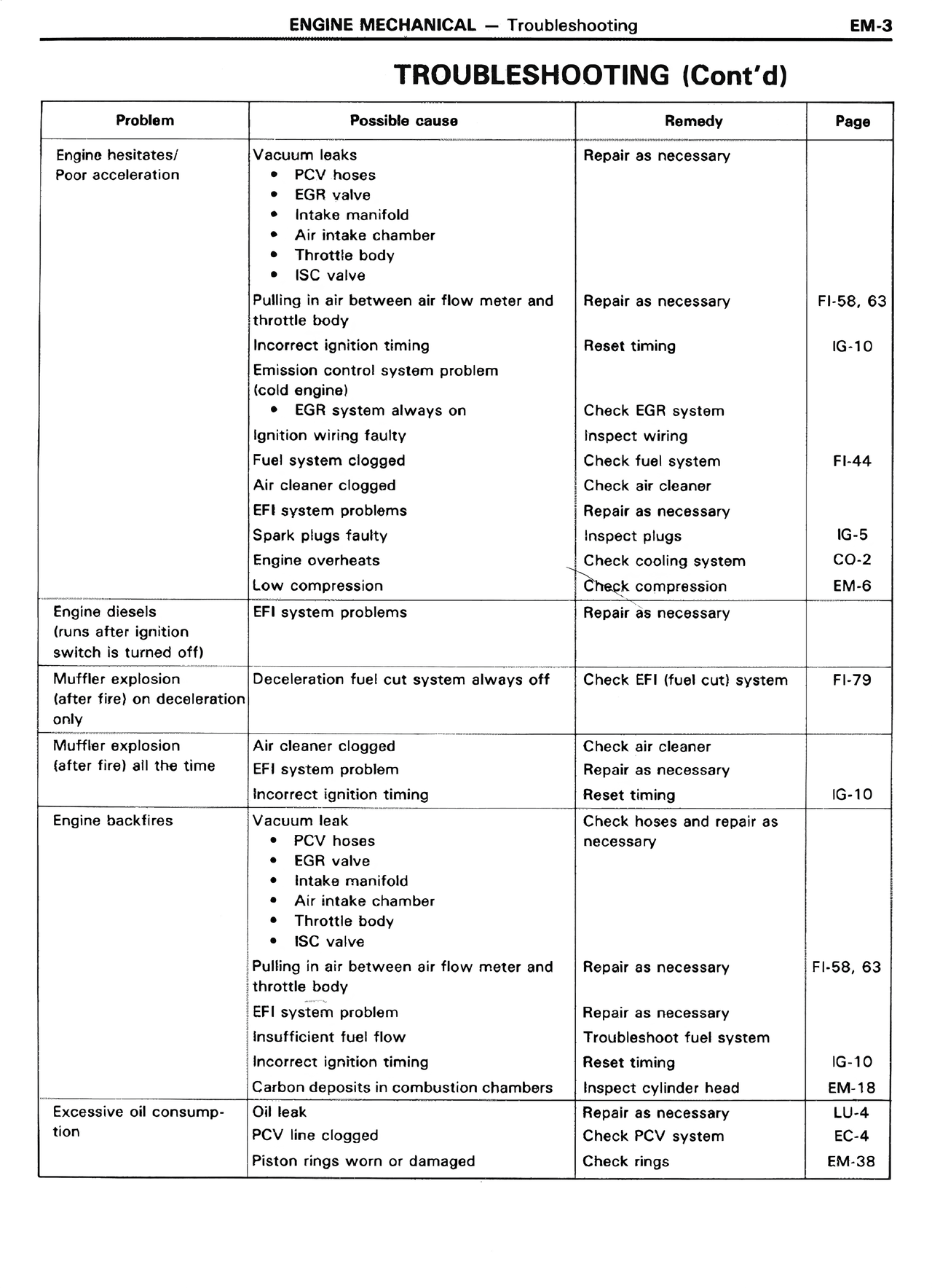 Troubleshooting (Cont'd) — MK2 Supra Engine Mechanical, page 3