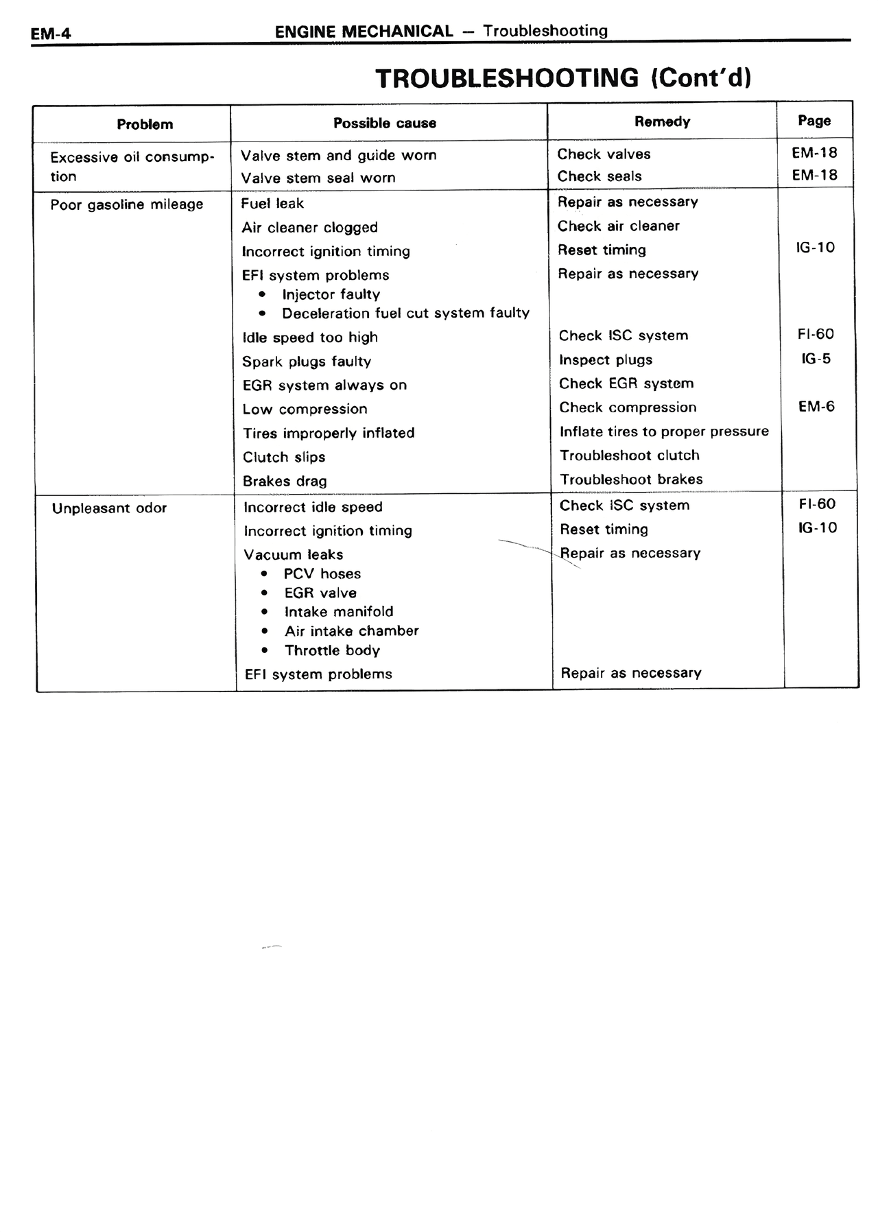 Troubleshooting (Cont'd) — MK2 Supra Engine Mechanical, page 4