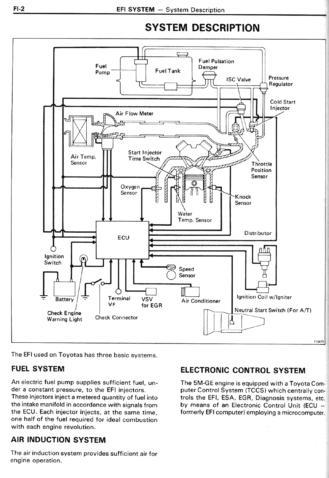 System Description — MK2 Supra EFI System, page 2