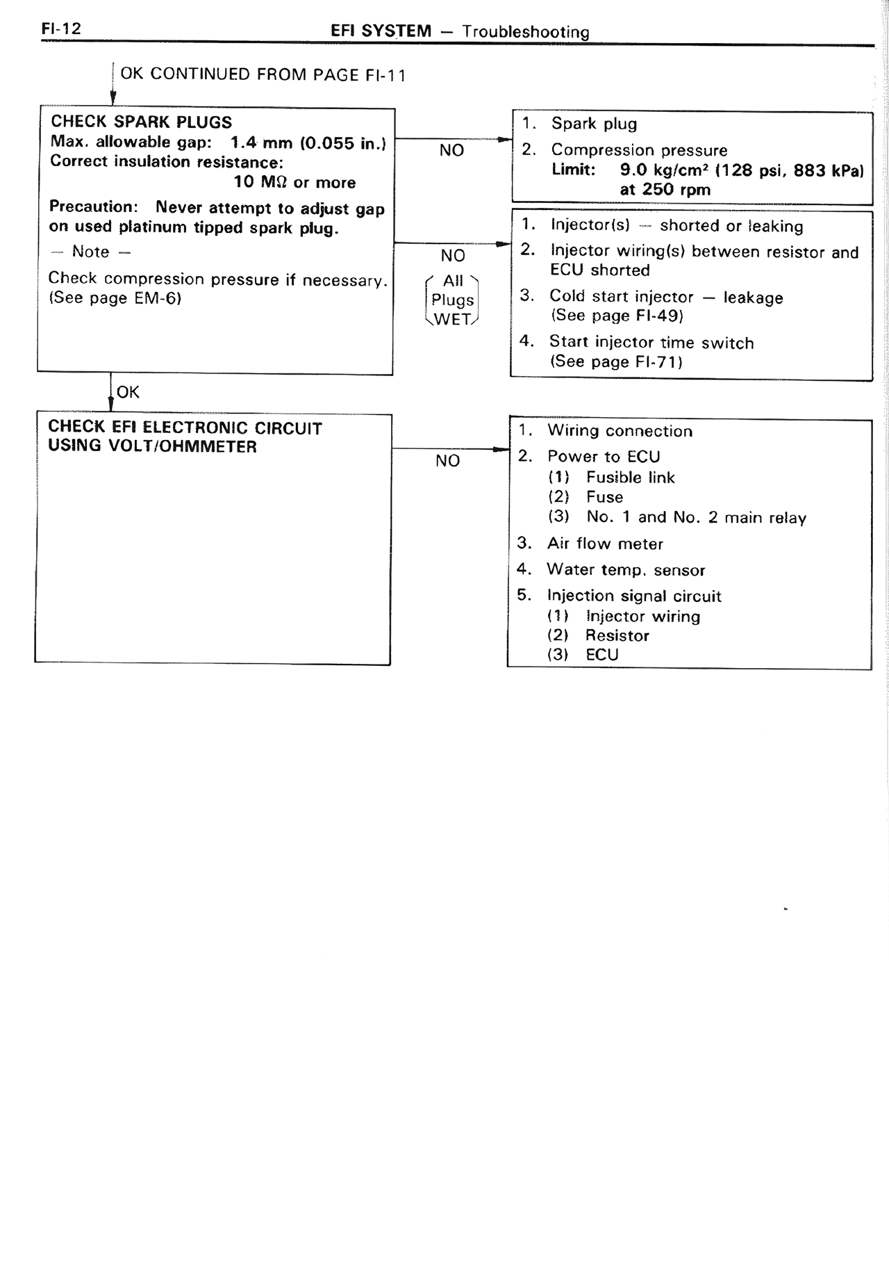 EFI System — MK2 Supra EFI System, page 12