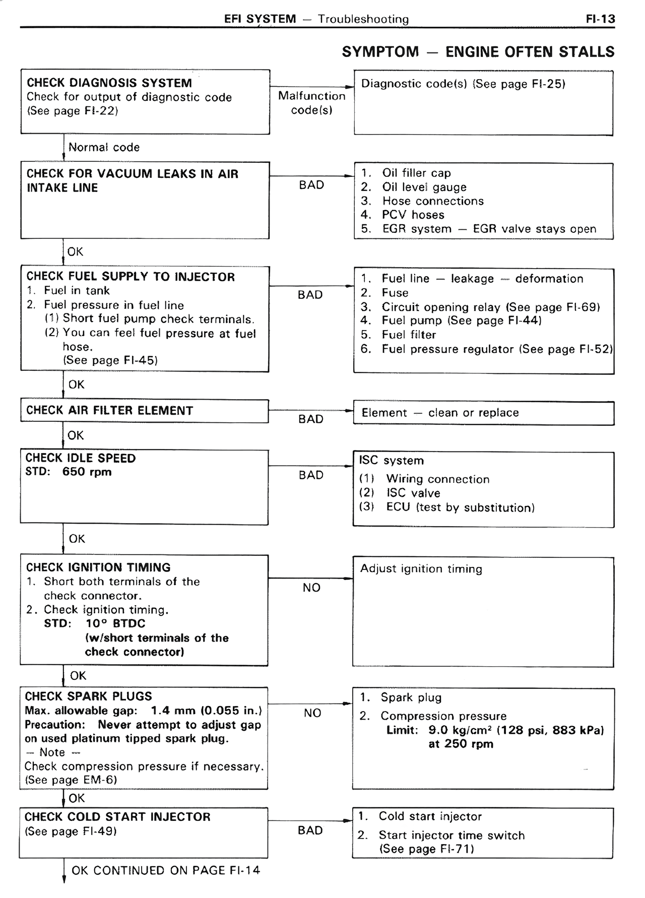 Symptom — Engine Often Stalls — MK2 Supra EFI System, page 13