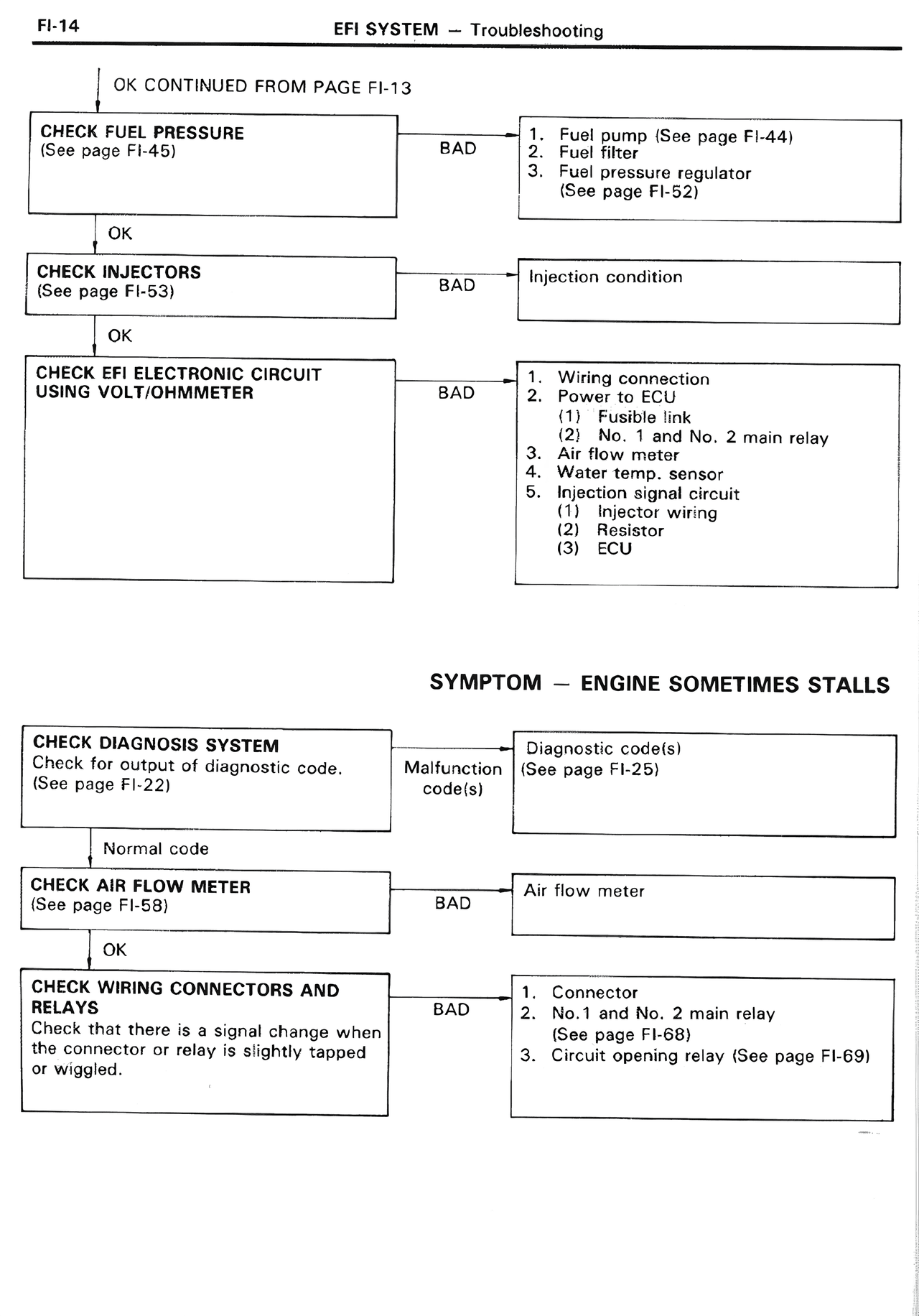 EFI System — MK2 Supra EFI System, page 14
