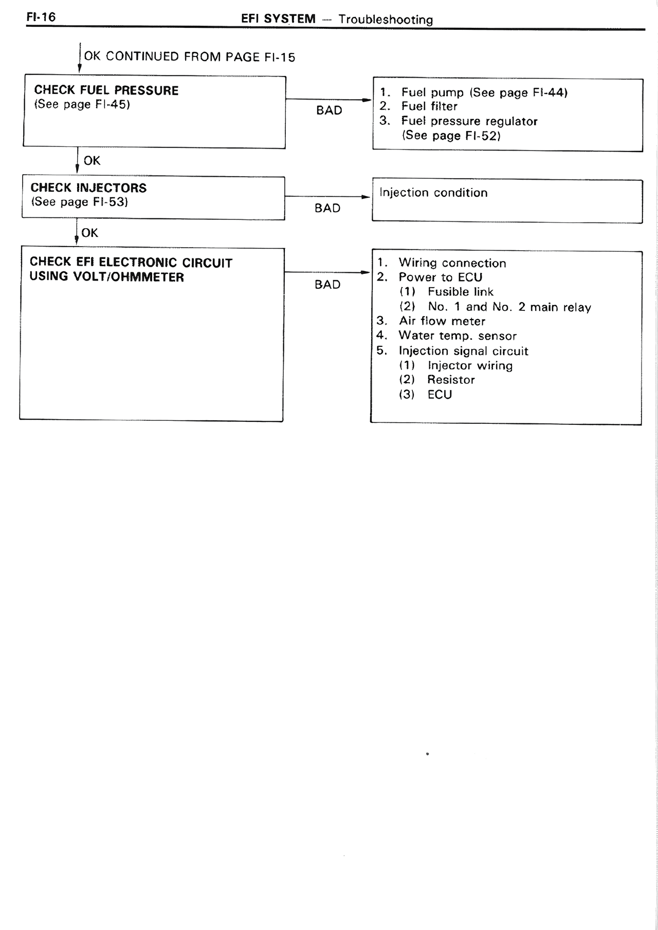 EFI System — MK2 Supra EFI System, page 16