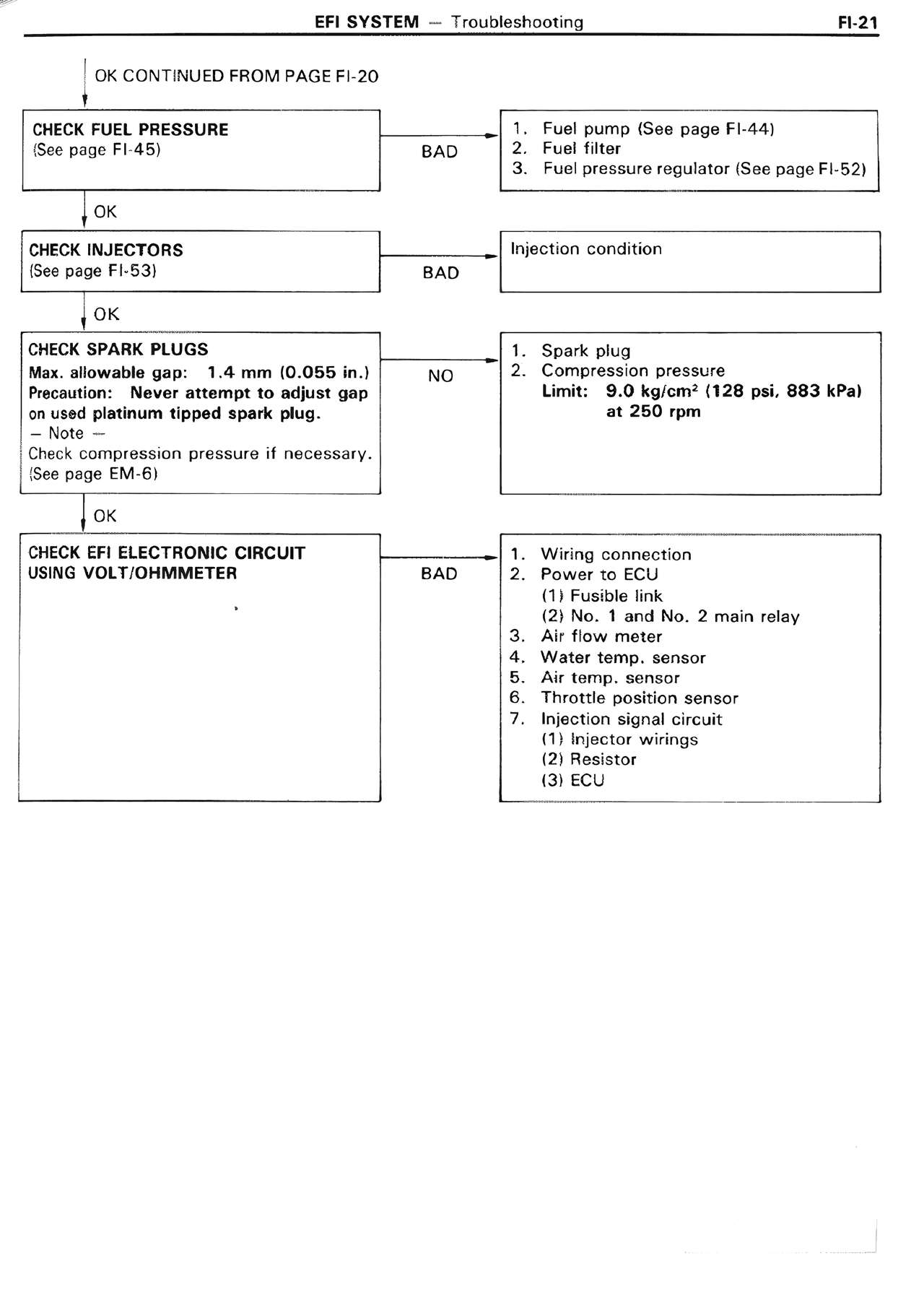 EFI System — MK2 Supra EFI System, page 21