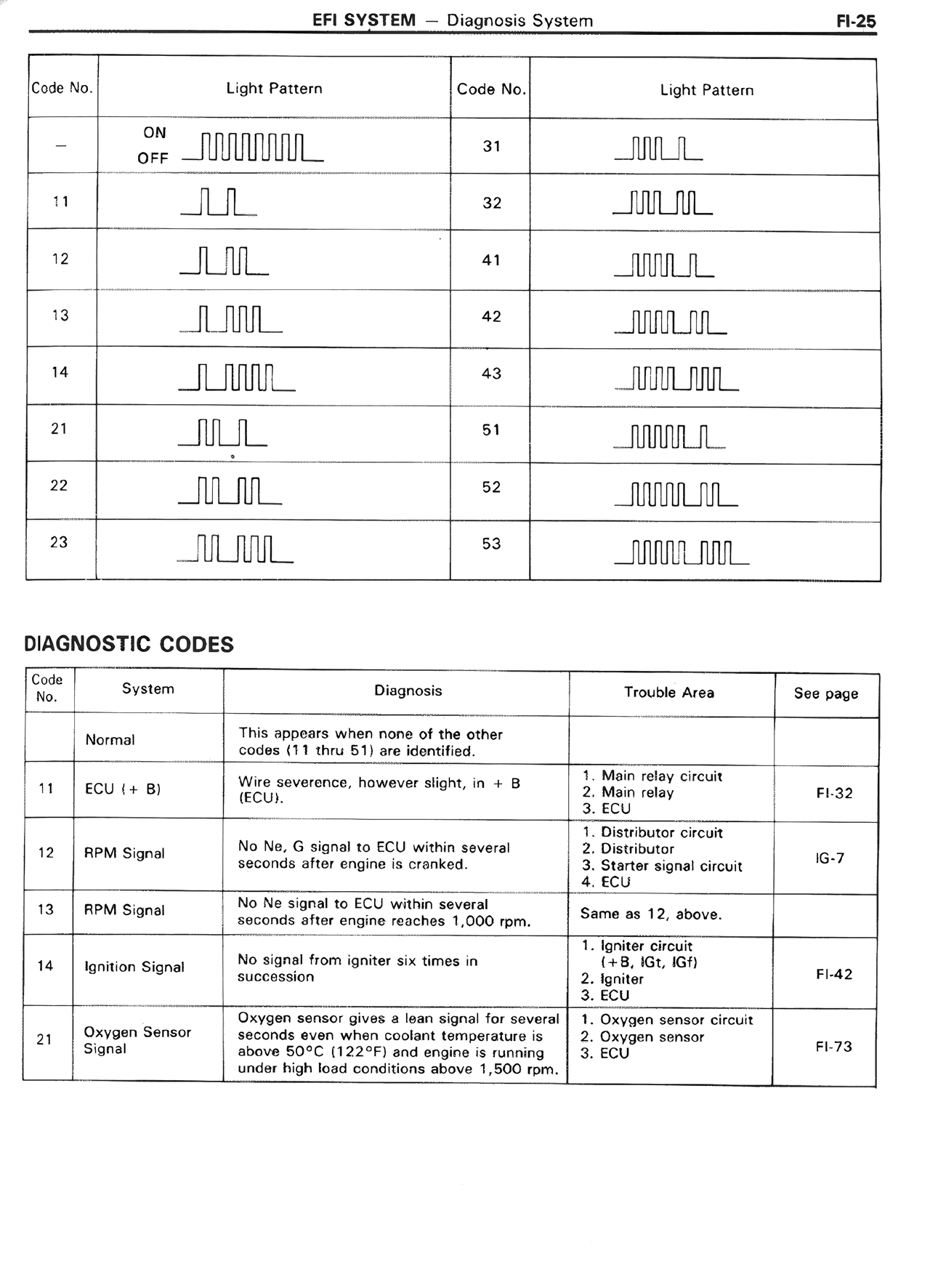 EFI System — MK2 Supra EFI System, page 25