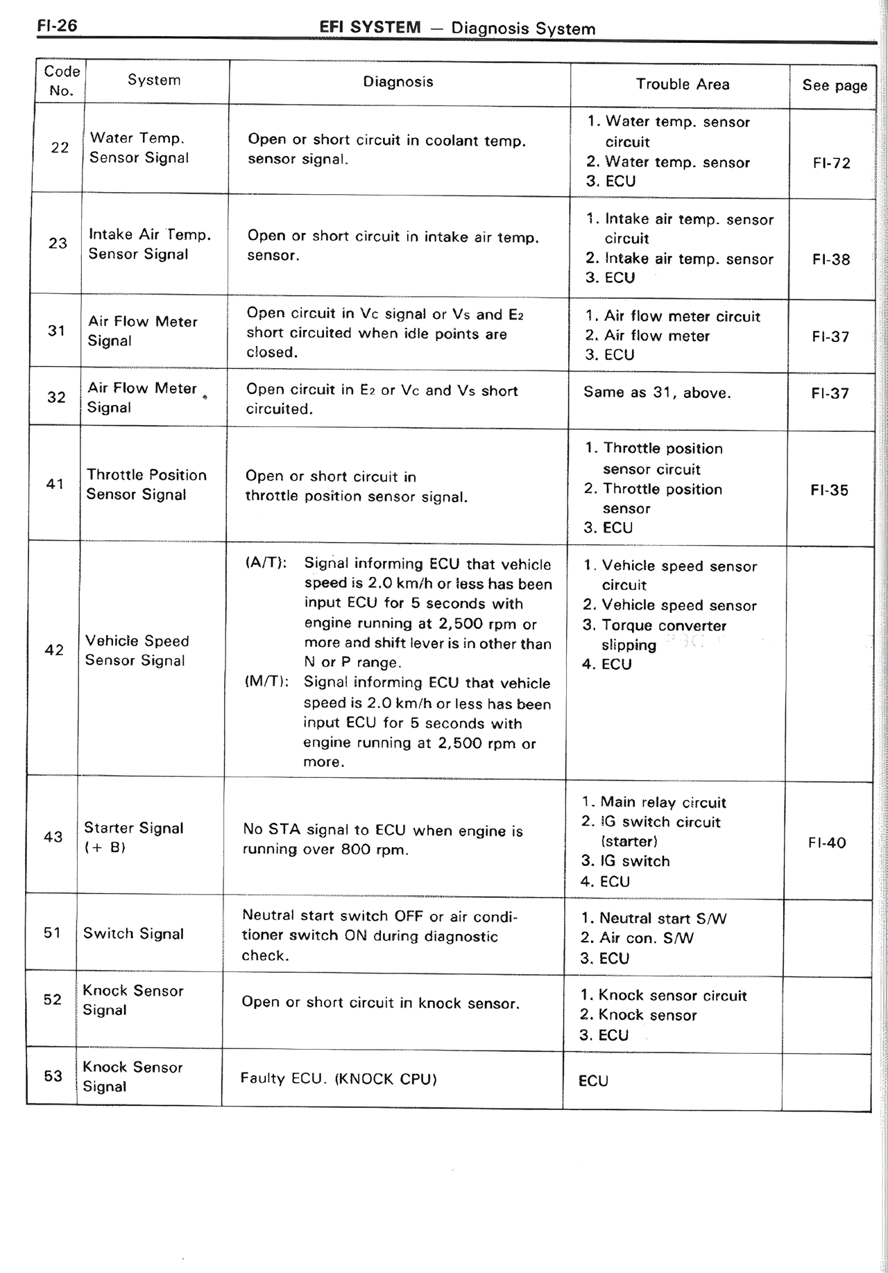 EFI System — MK2 Supra EFI System, page 26