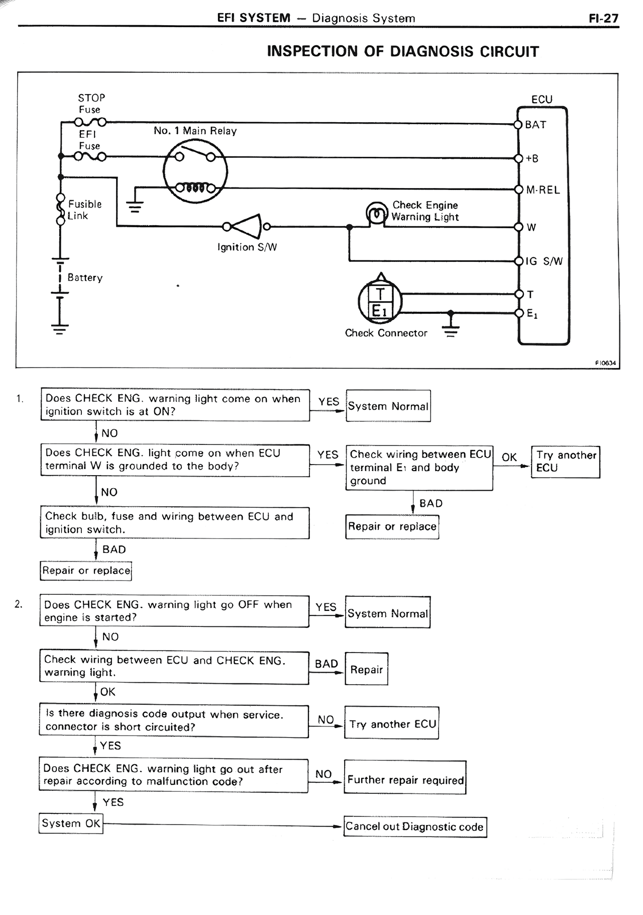 Inspection of Diagnosis Circuit — MK2 Supra EFI System, page 27