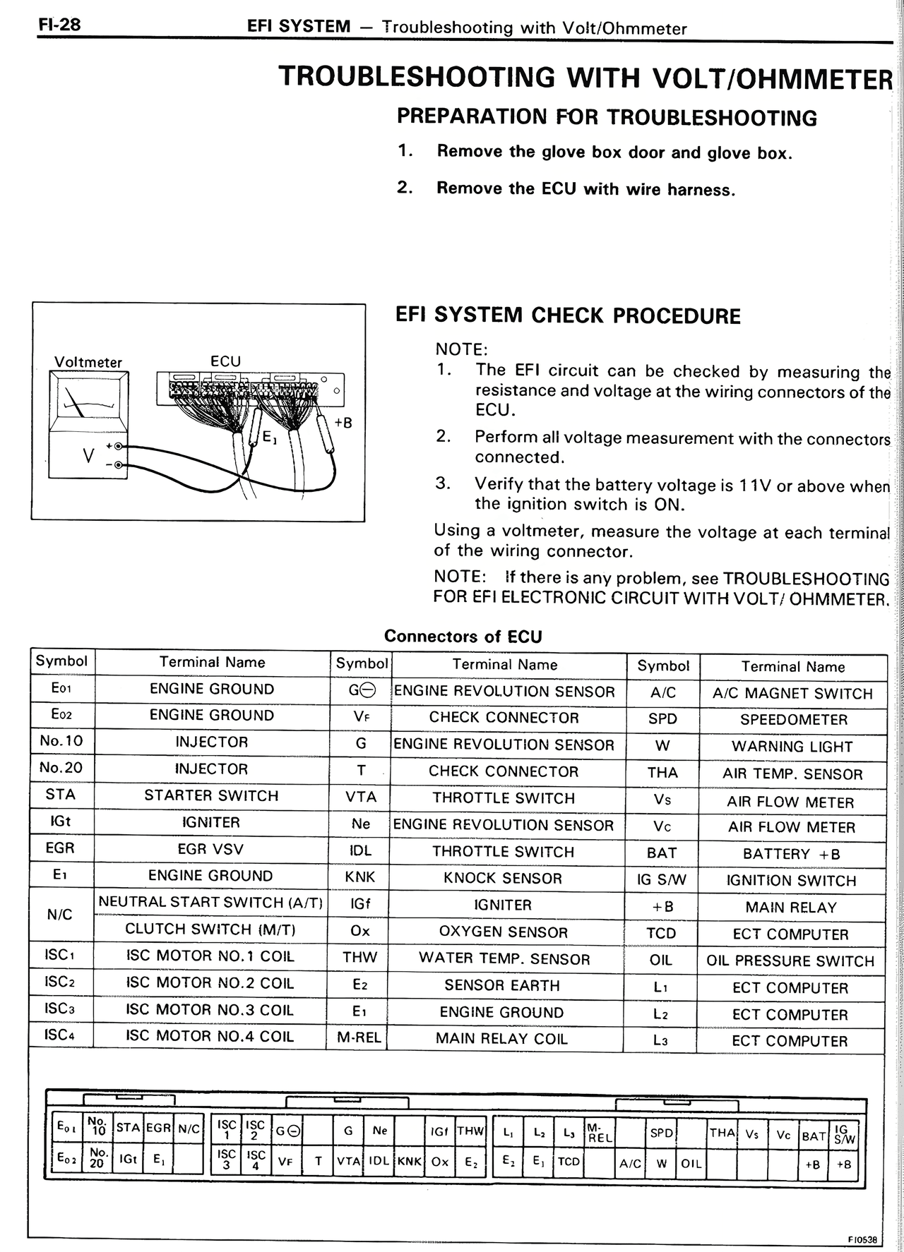 Troubleshooting with VOLT/OHMMETER — MK2 Supra EFI System, page 28