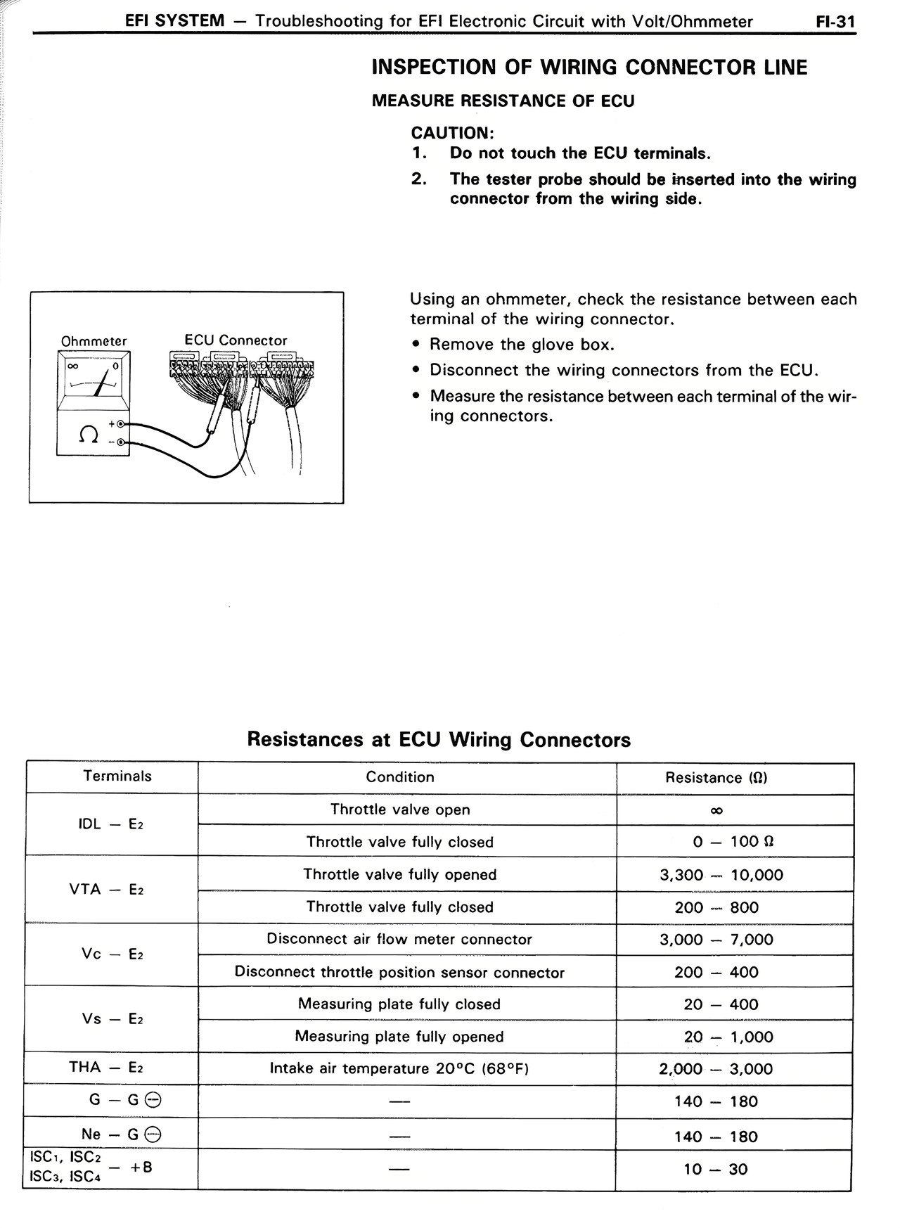 Inspection of Wiring Connector Line — MK2 Supra EFI System, page 31