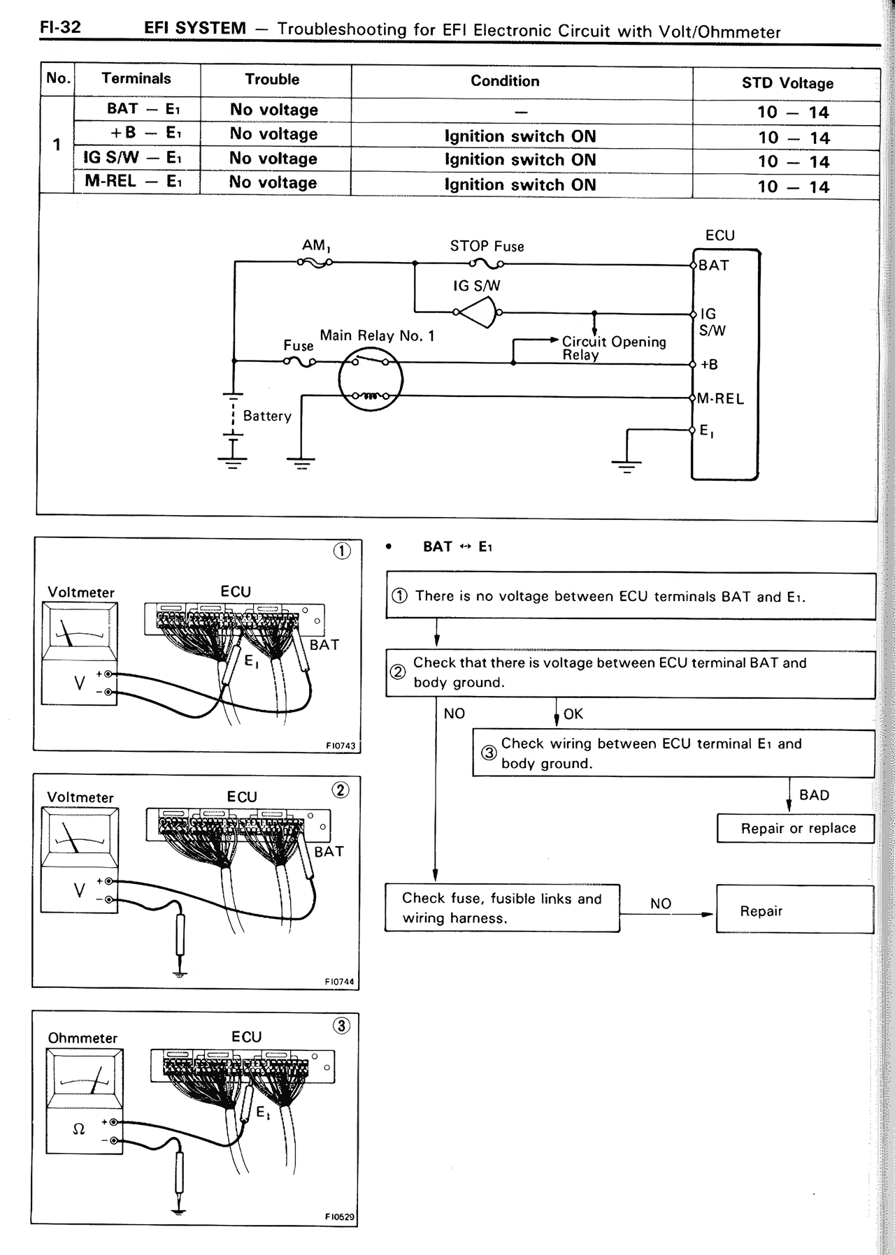 EFI System — MK2 Supra EFI System, page 32