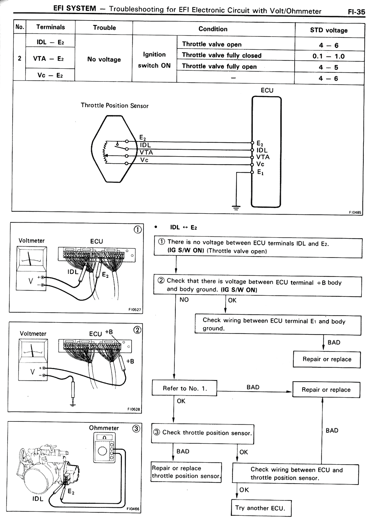 EFI System — MK2 Supra EFI System, page 35