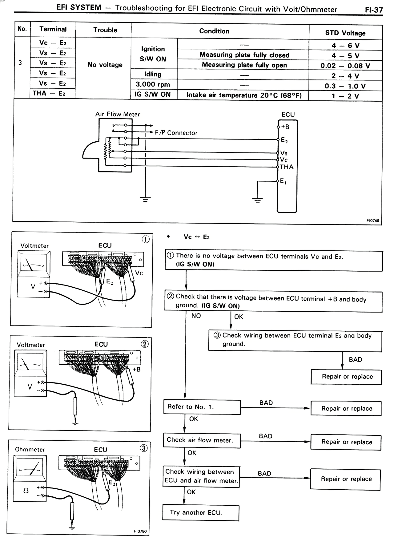 EFI System — MK2 Supra EFI System, page 37