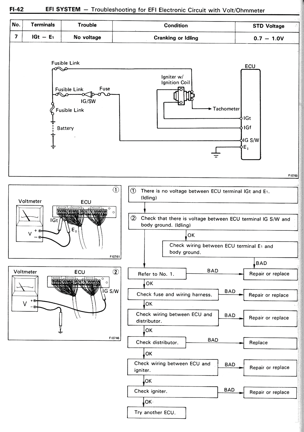 EFI System — MK2 Supra EFI System, page 42