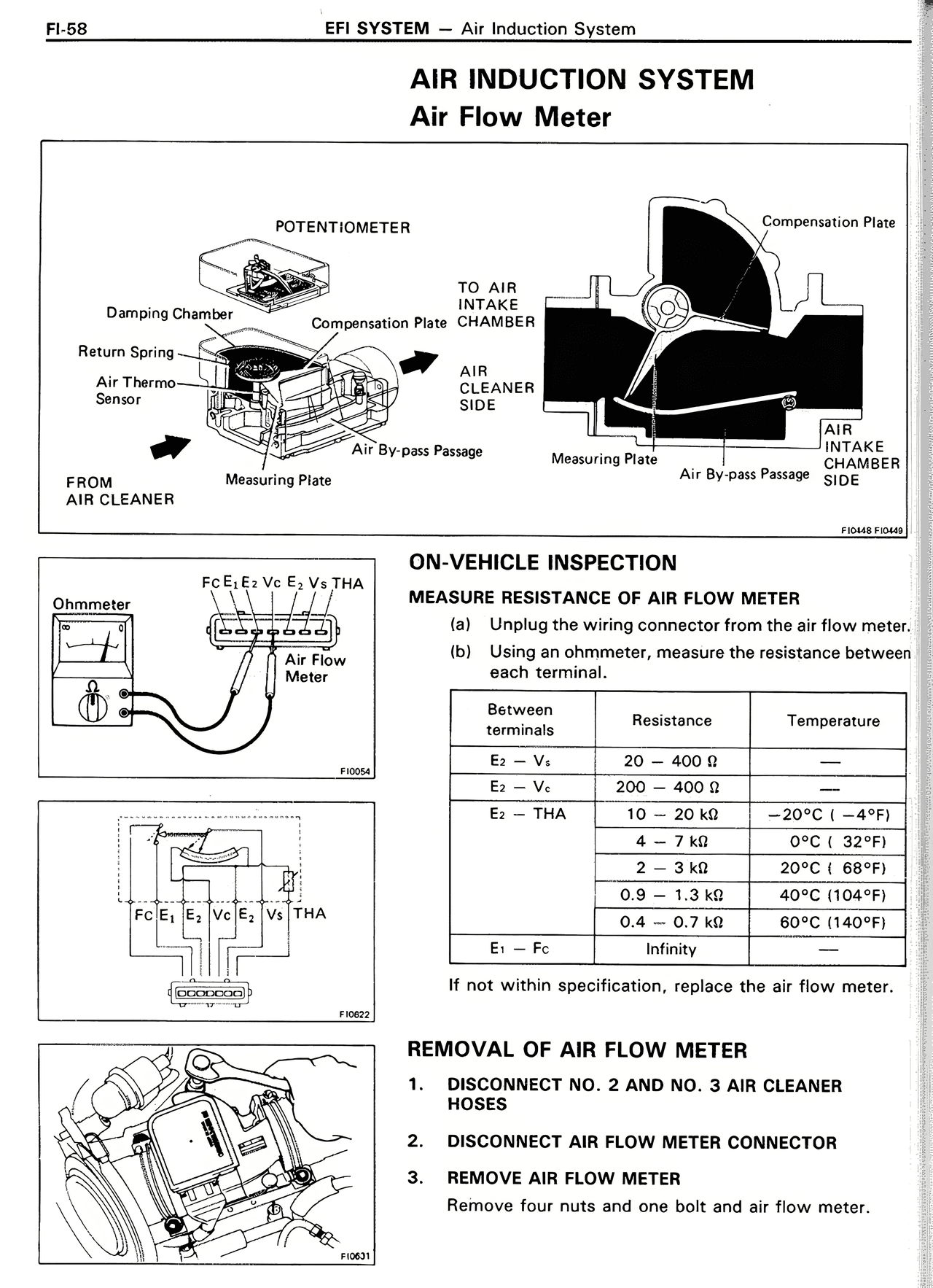 Air Induction System Air Flow Meter — MK2 Supra EFI System, page 58
