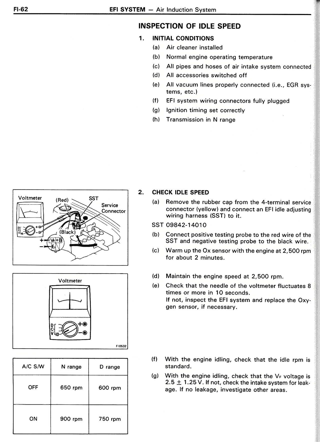 Inspection of Idle Speed — MK2 Supra EFI System, page 62