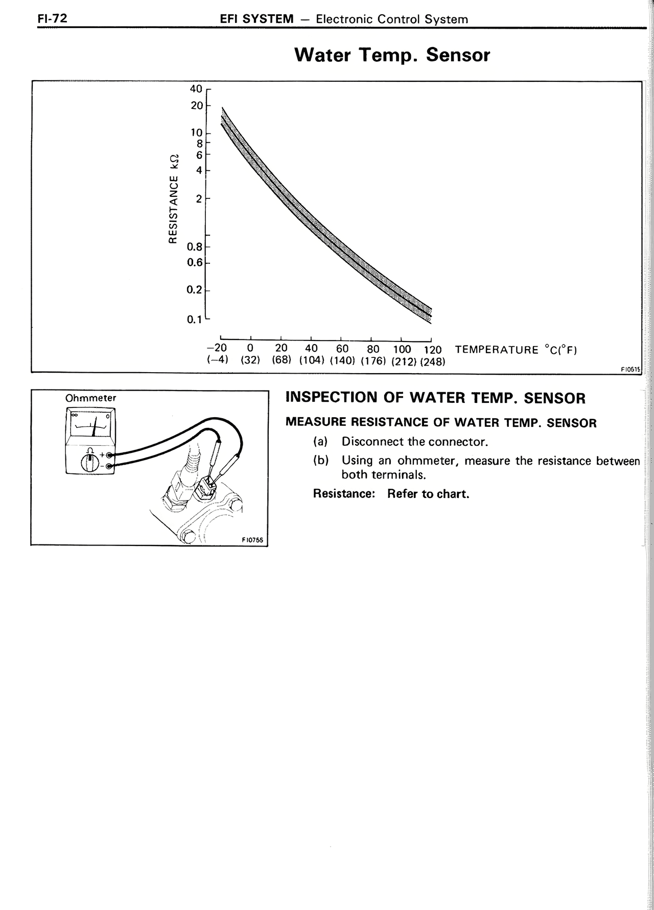 Water Temp. Sensor — MK2 Supra EFI System, page 72