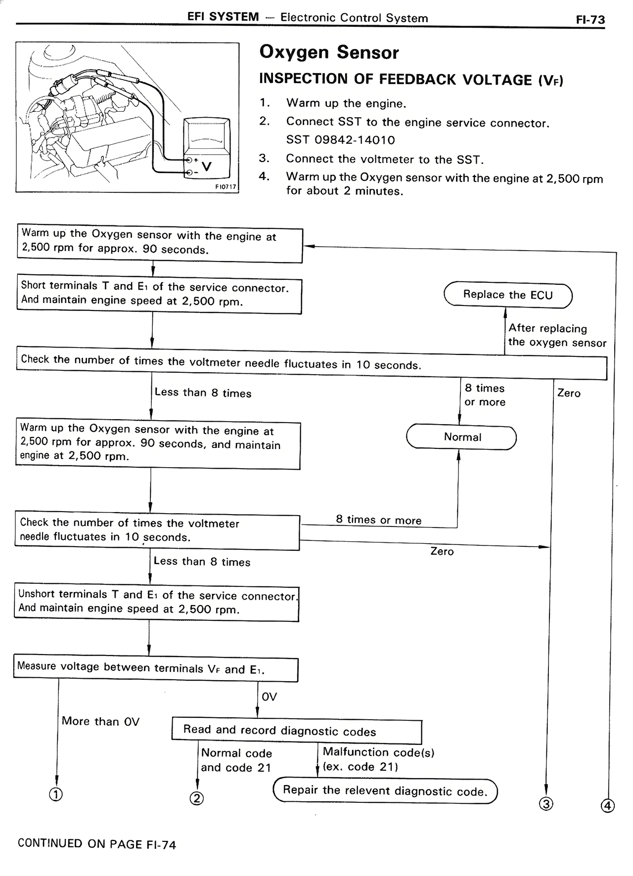 Oxygen Sensor — MK2 Supra EFI System, page 73