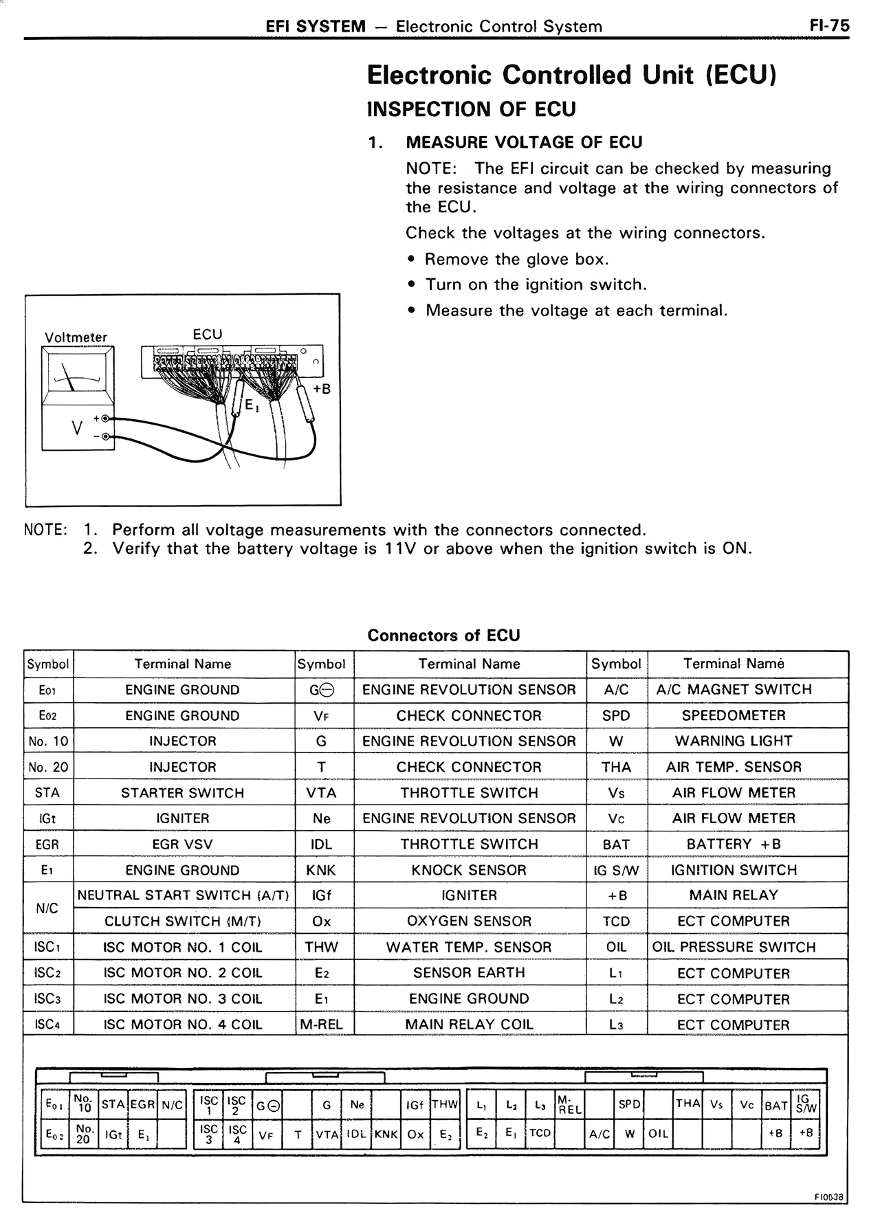 Electronic Controlled Unit (ECU) — MK2 Supra EFI System, page 75