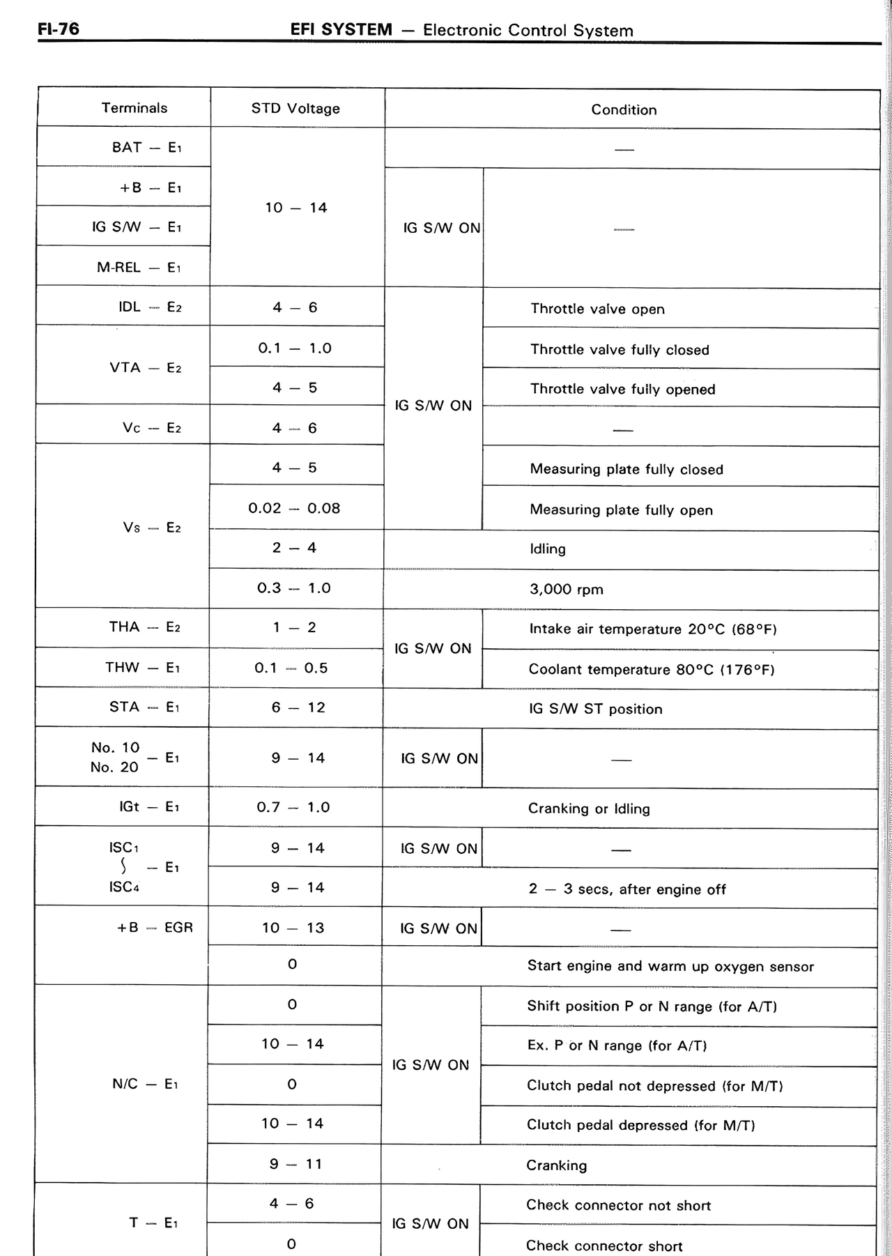 EFI System — MK2 Supra EFI System, page 76