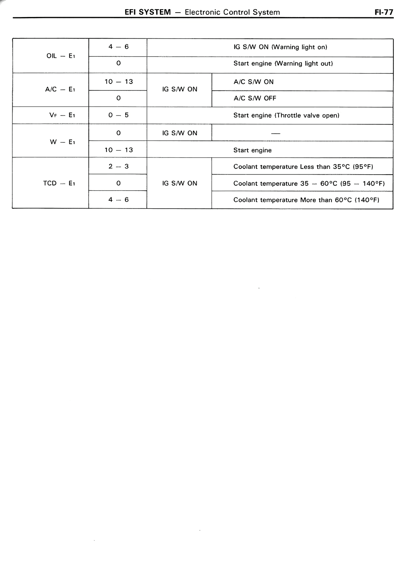 EFI System — MK2 Supra EFI System, page 77